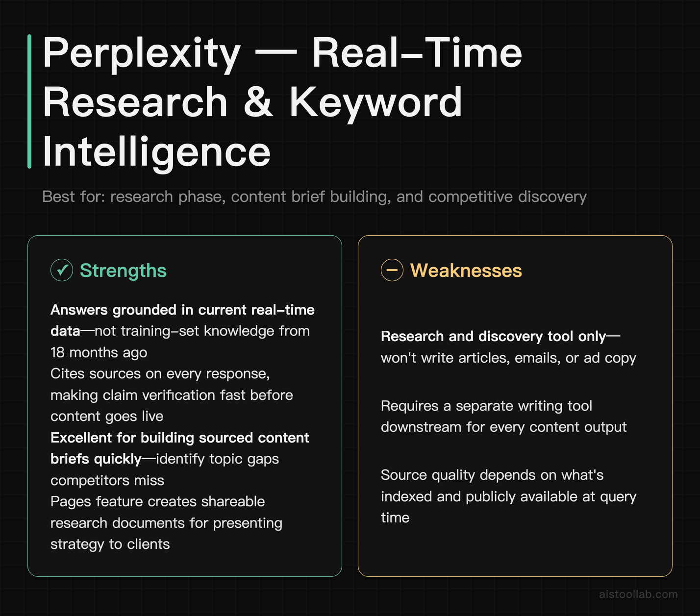 Perplexity AI pros and cons for marketing: real-time research, source citations, and content brief building