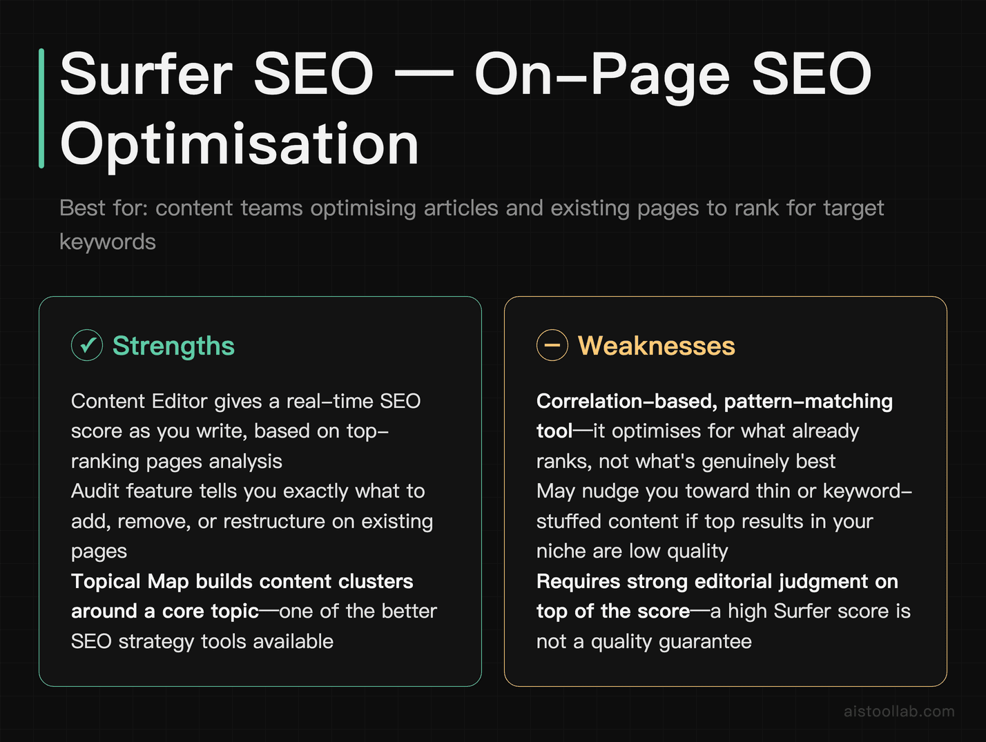 Surfer SEO pros and cons: Content Editor scoring, topical clustering, and on-page optimisation limits
