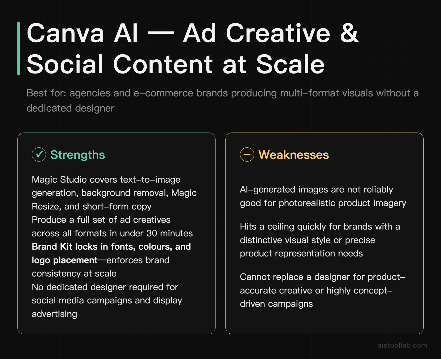 Canva AI pros and cons for marketing: Magic Studio, Brand Kit, ad creative at scale, and image quality limits
