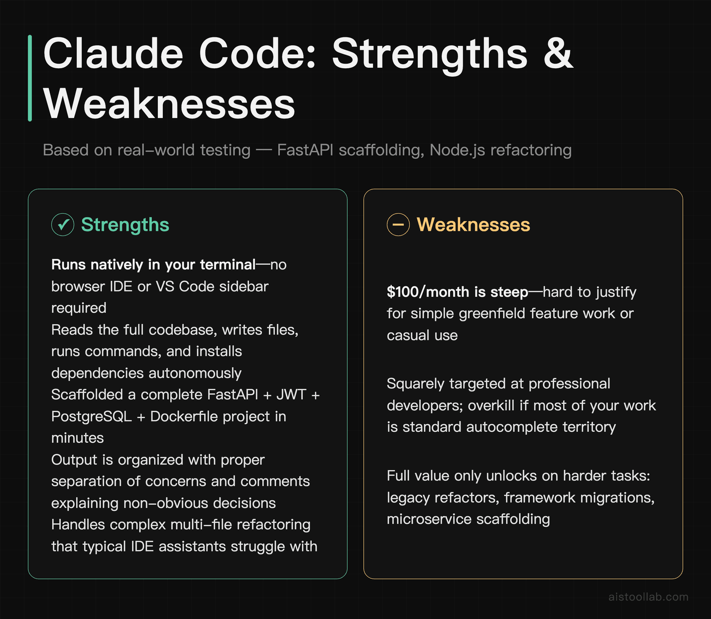 Pros and cons of Claude Code AI coding agent based on hands-on testing in 2026