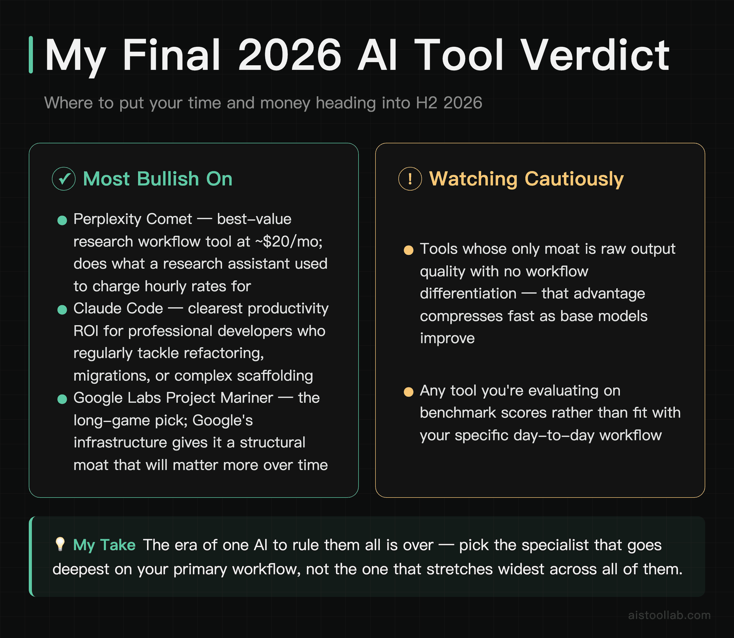 Final verdict on the best AI tools from 2026 launches: most bullish on Perplexity Comet, Claude Code, and Google Project Mariner