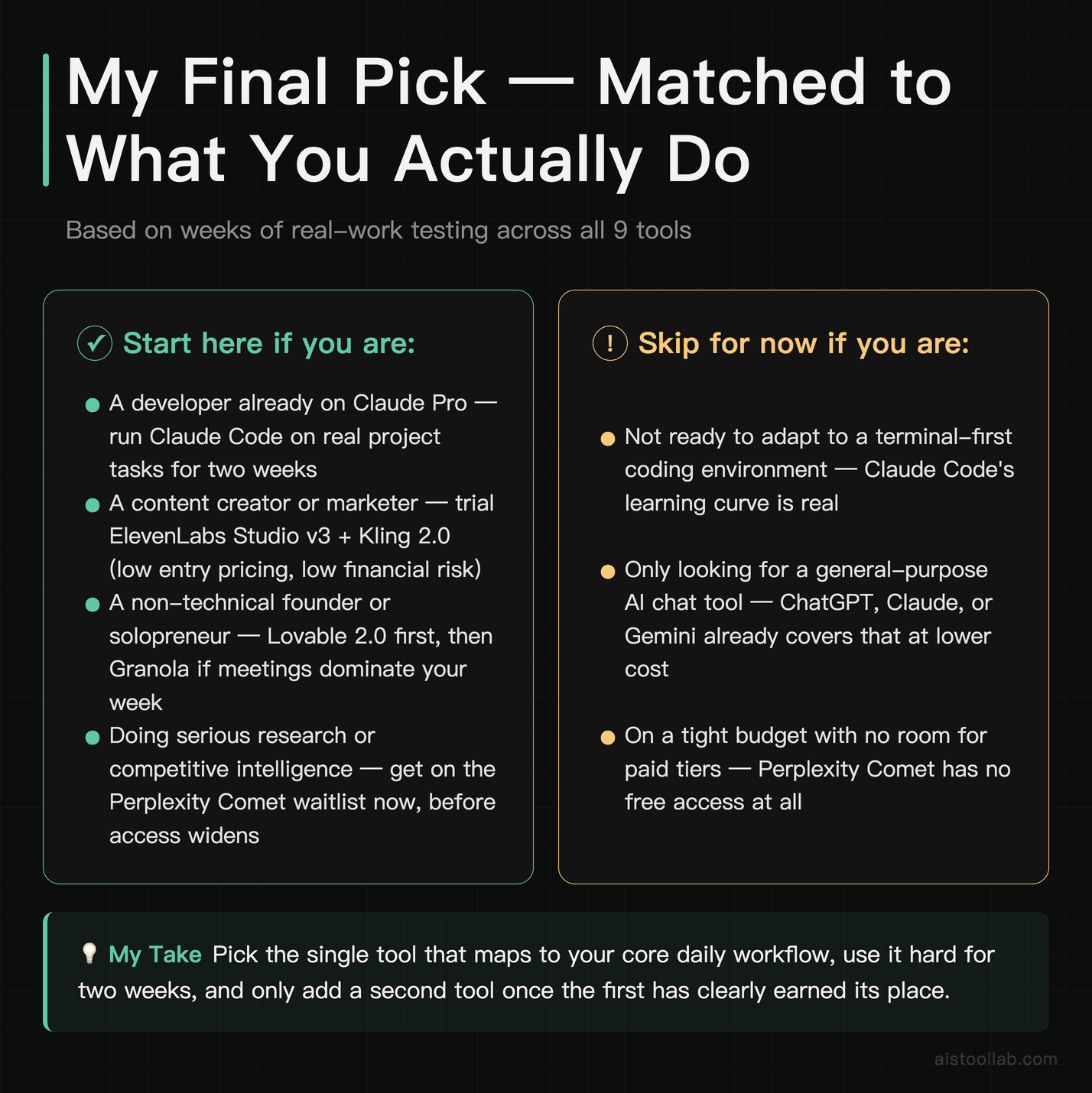 Final 2026 AI tool recommendations by user role: developer, content creator, non-technical founder, and researcher picks