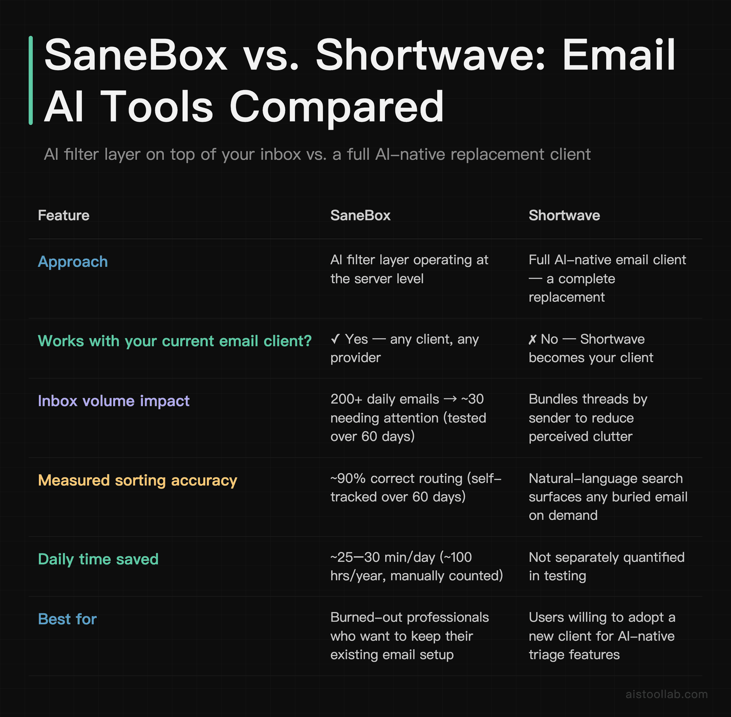 Comparison table of <a href=