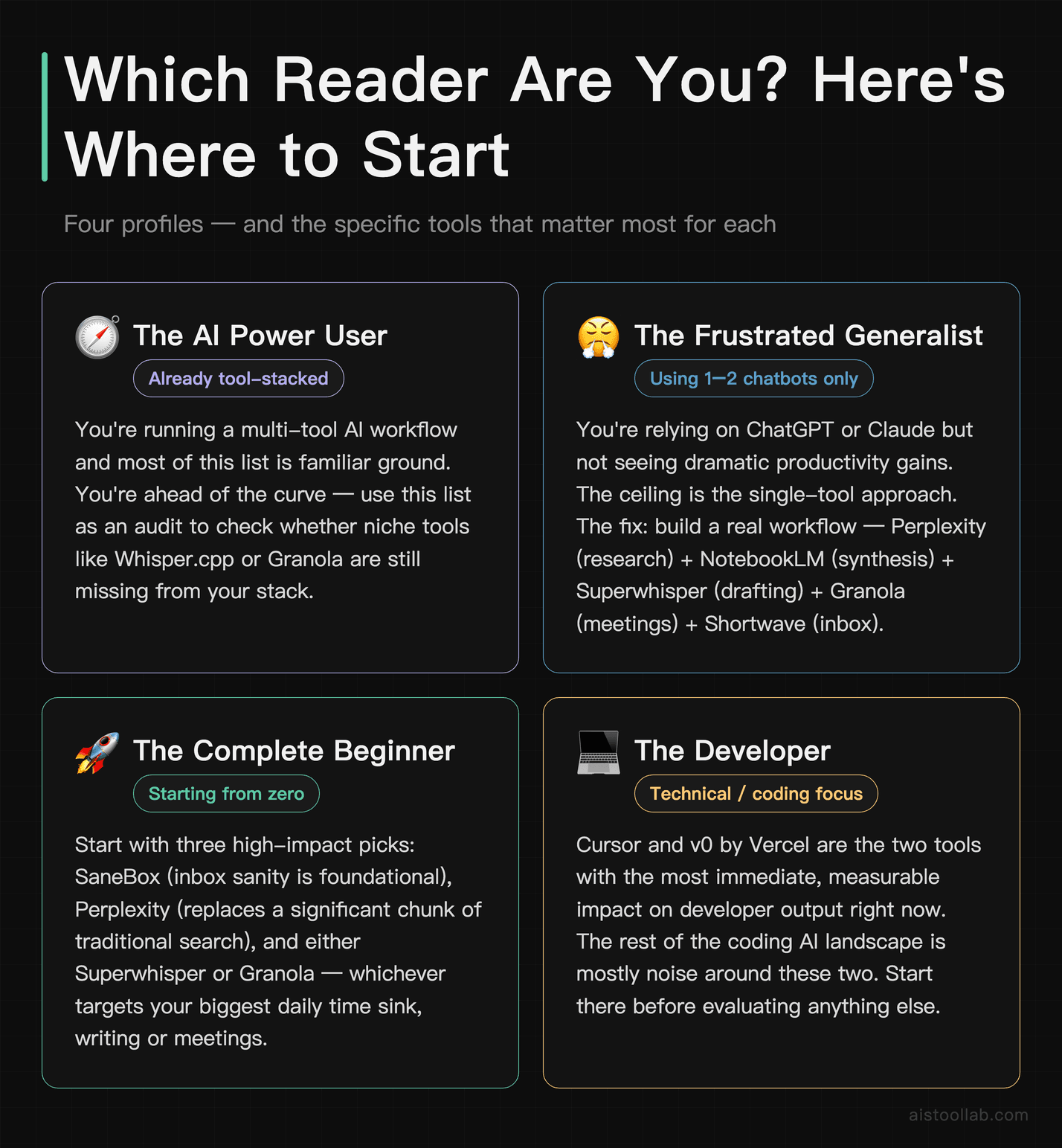Scenarios card showing four reader profiles — power user, generalist, beginner, developer — with AI tool recommendations for each