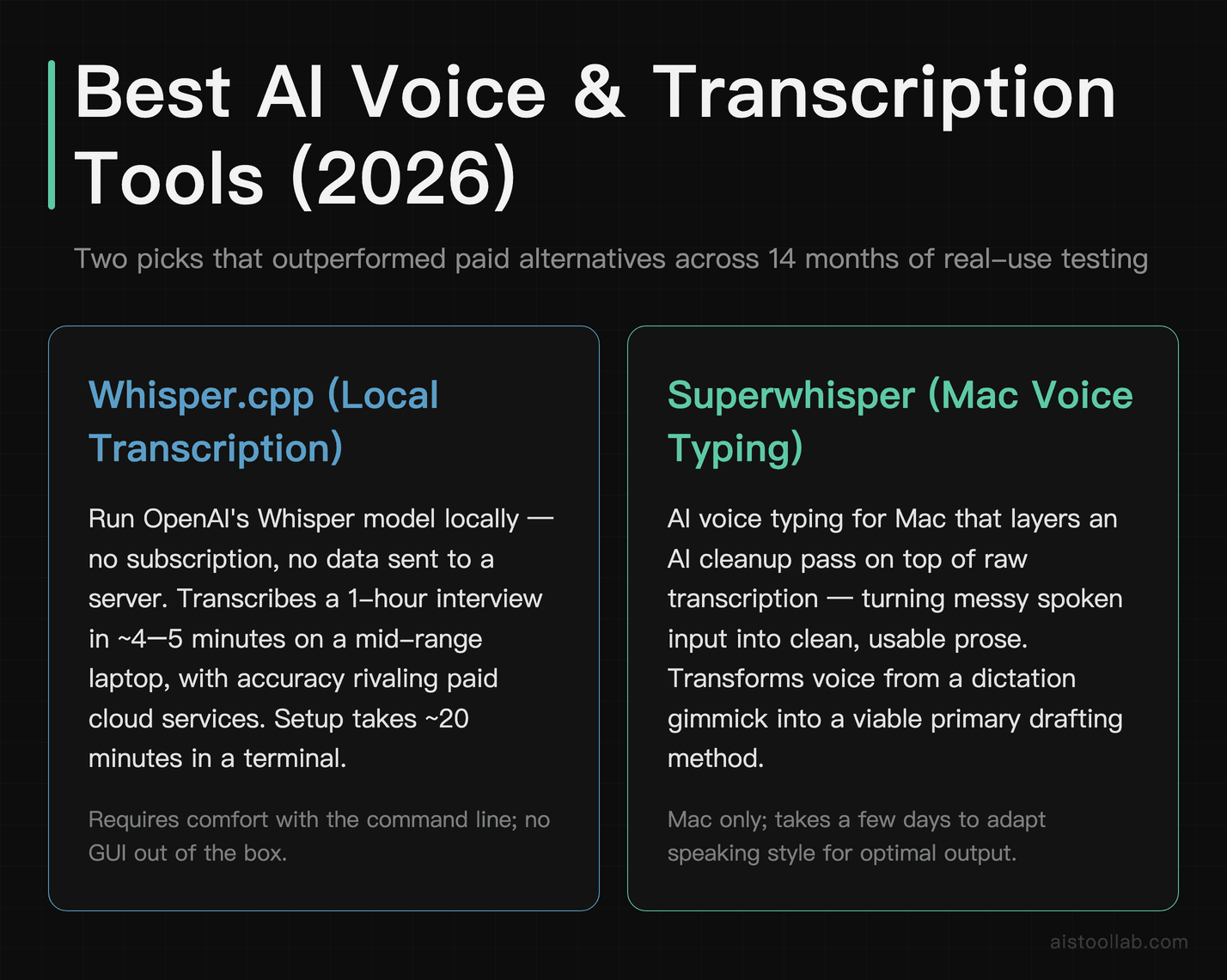 Tools grid comparing Whisper.cpp local transcription and Superwhisper Mac AI voice typing