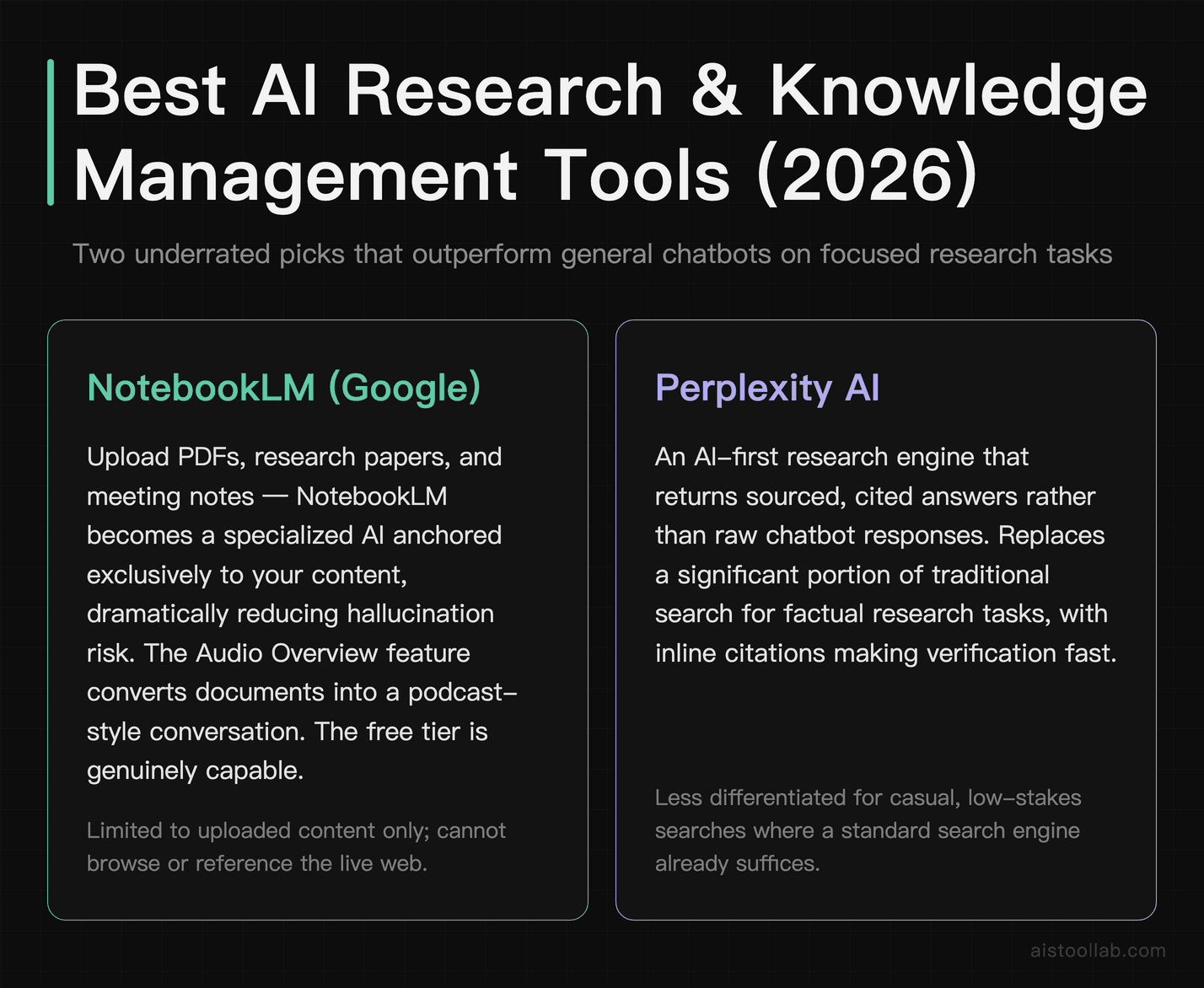 Tools grid comparing NotebookLM and Perplexity AI for AI-assisted research and knowledge management