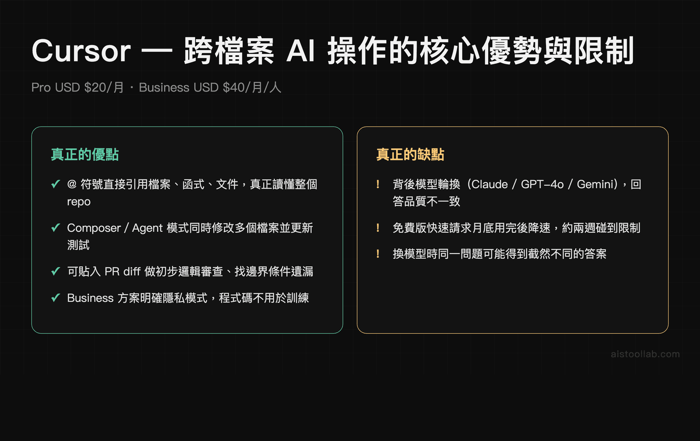 Cursor — 跨檔案 AI 操作的核心優勢與限制
