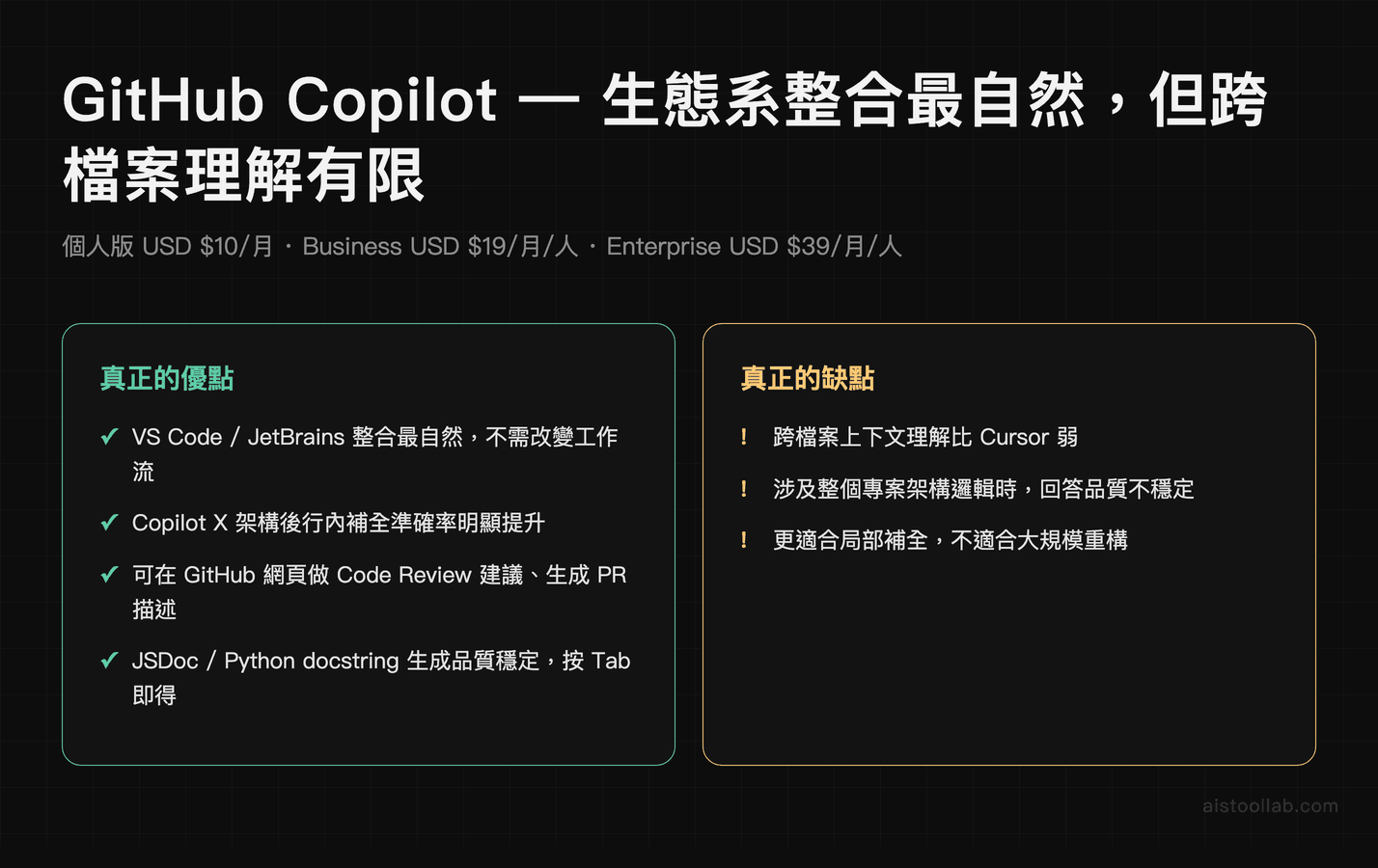 GitHub Copilot — 生態系整合最自然，但跨檔案理解有限