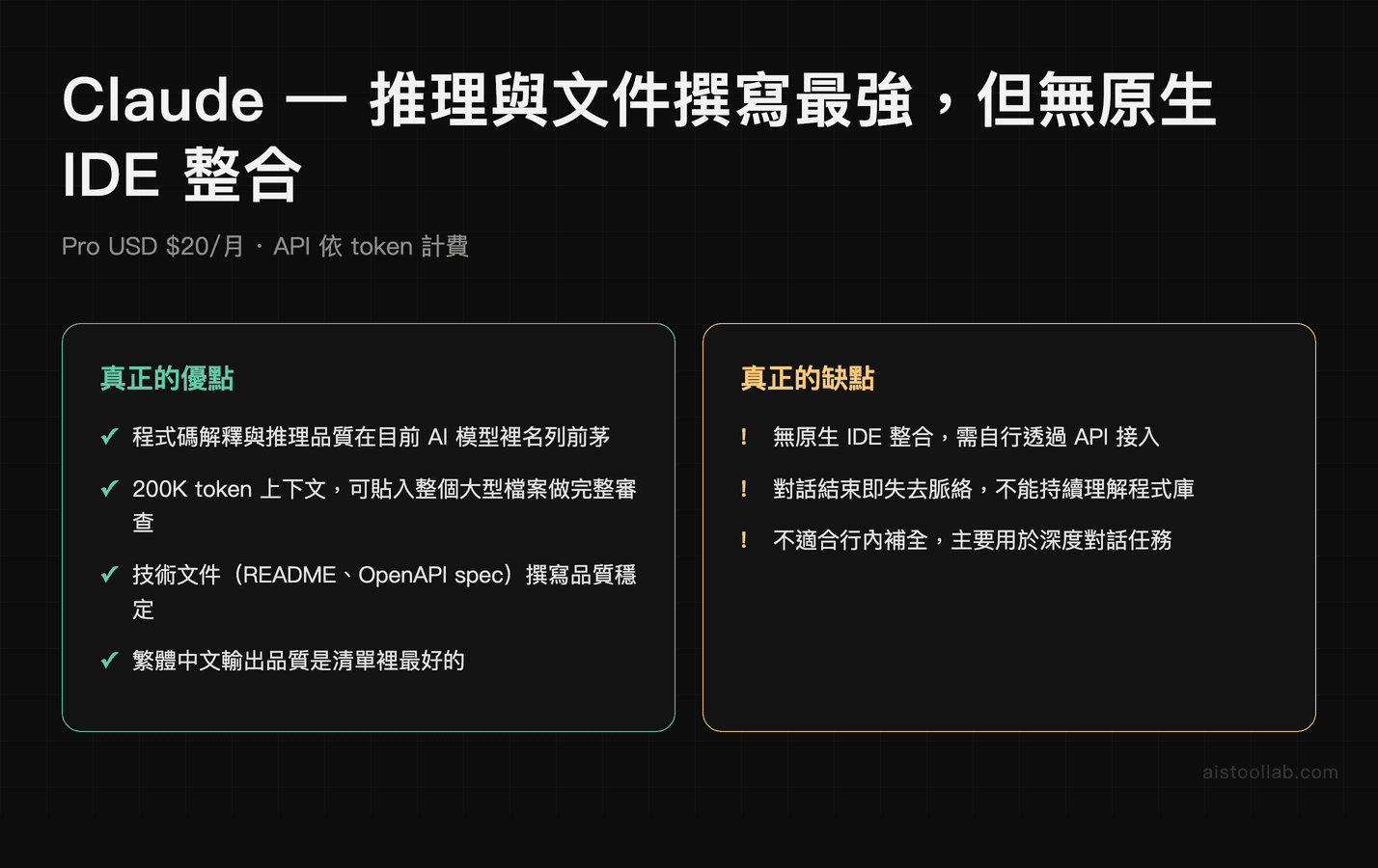 Claude — 推理與文件撰寫最強，但無原生 IDE 整合