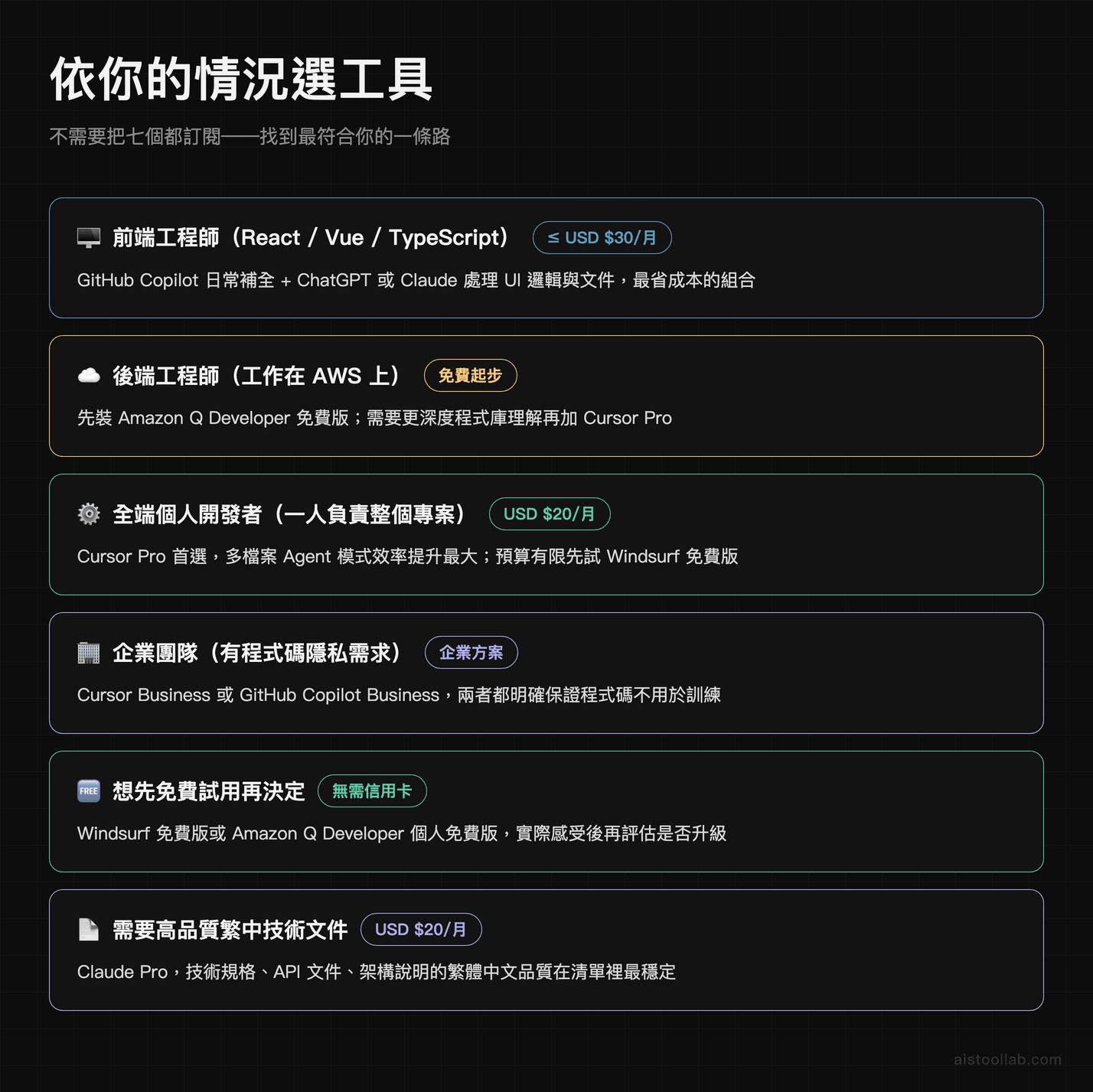 依你的情況選工具