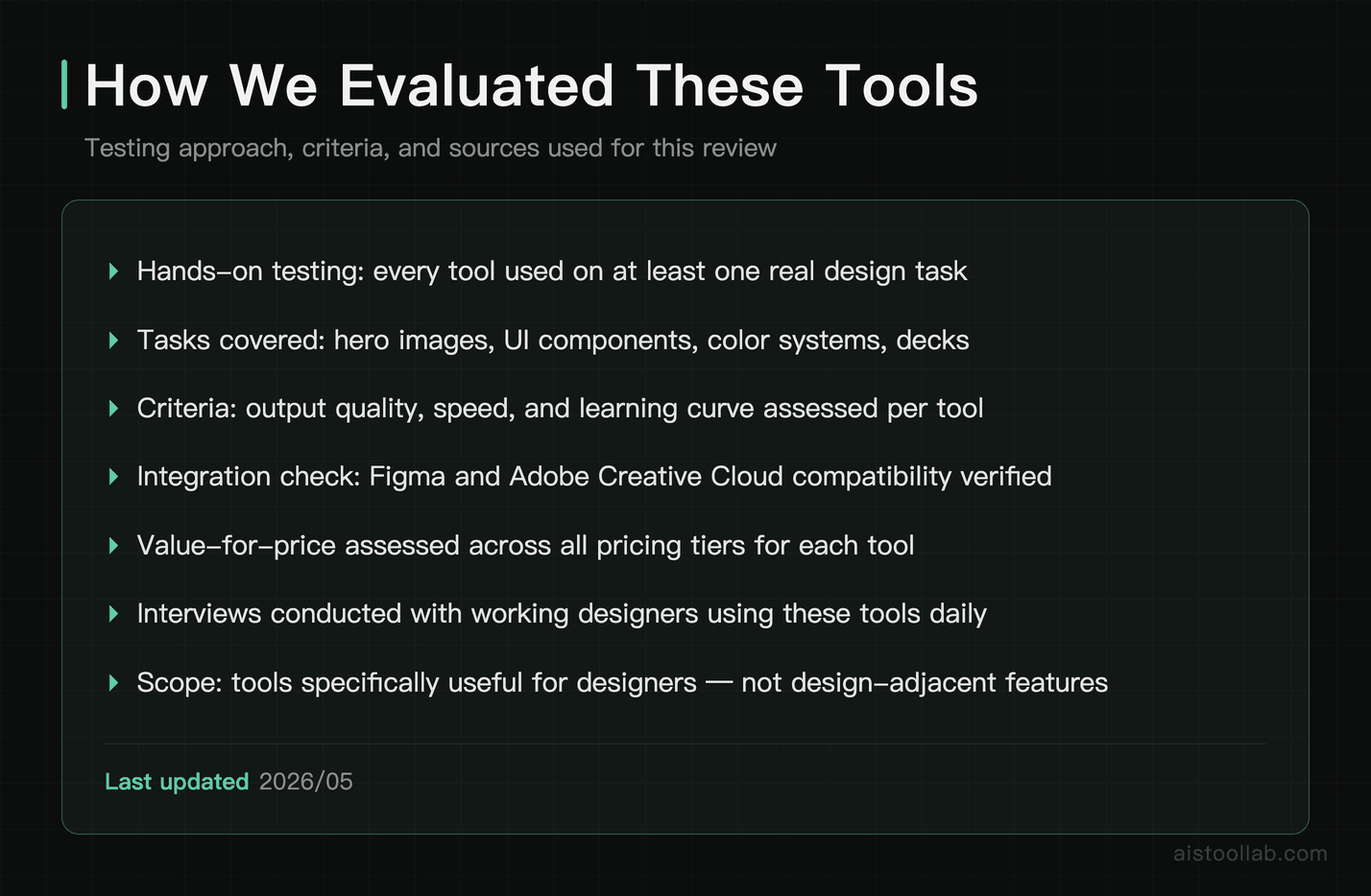 Evaluation methodology and testing criteria used to review 15 AI tools for designers in 2026