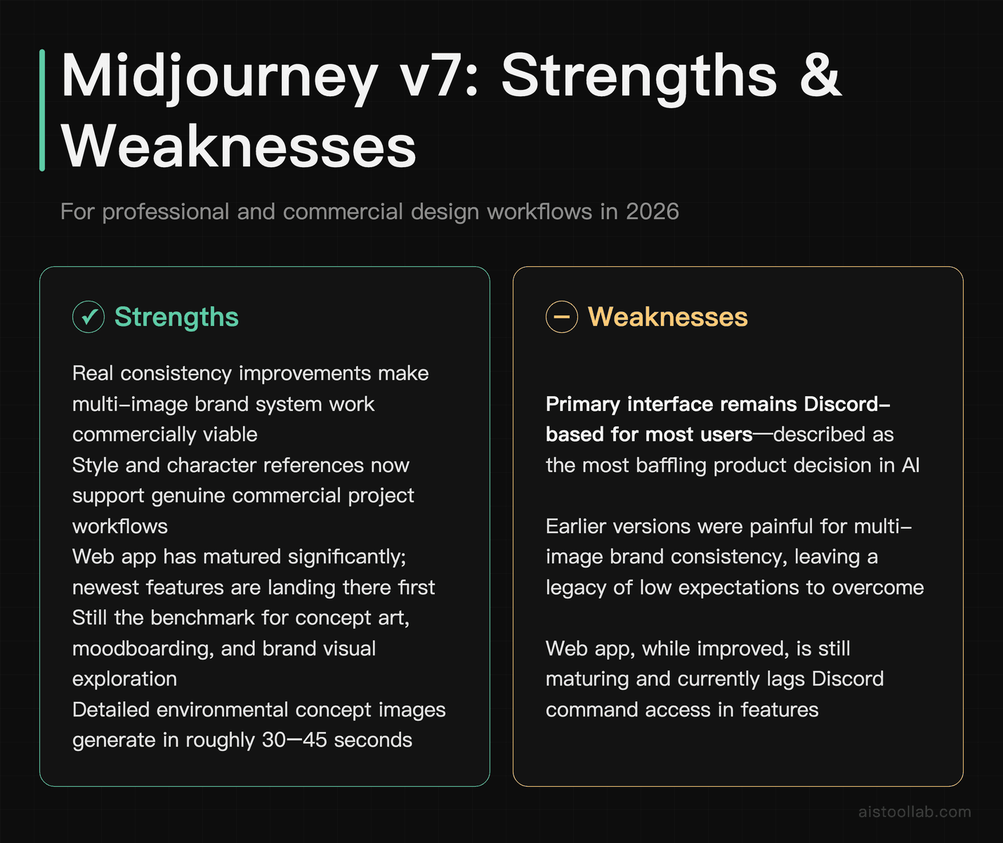 Midjourney v7 strengths and weaknesses for professional design and commercial brand workflows