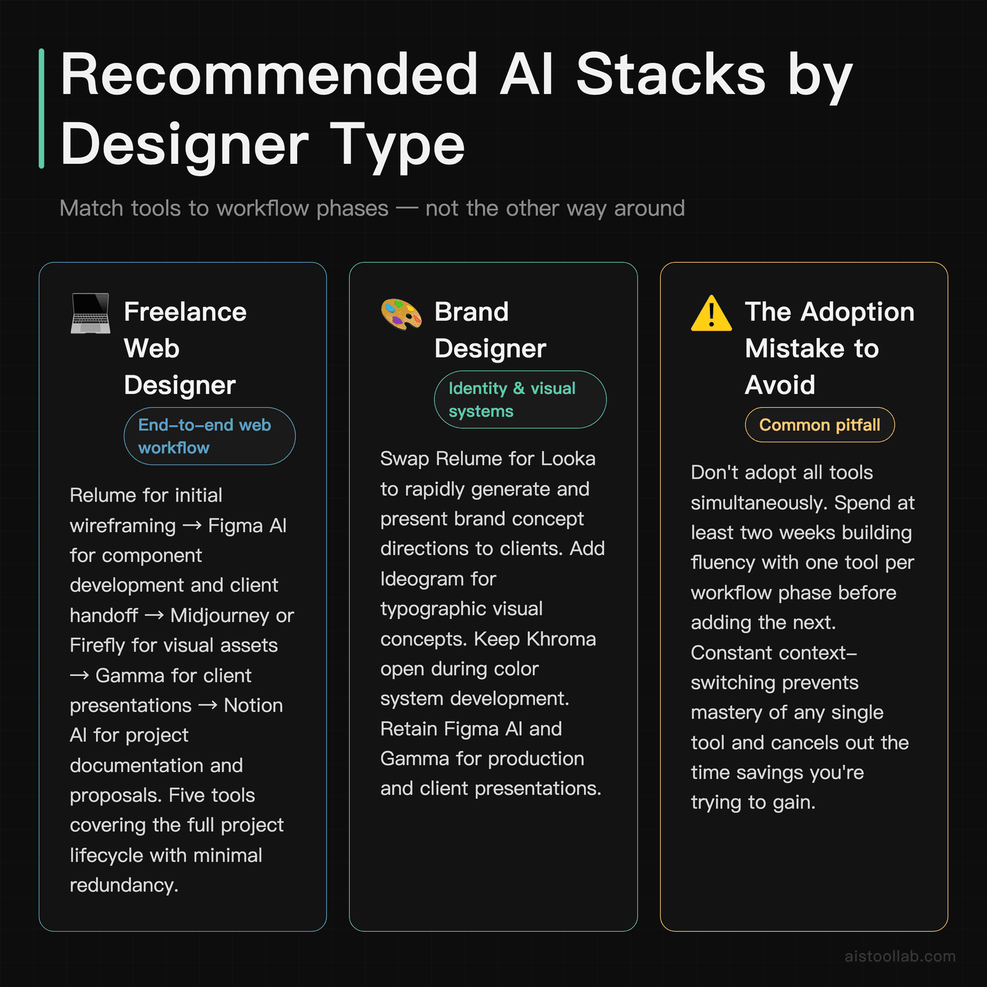 Recommended AI tool workflow stacks for freelance web designers and brand designers in 2026