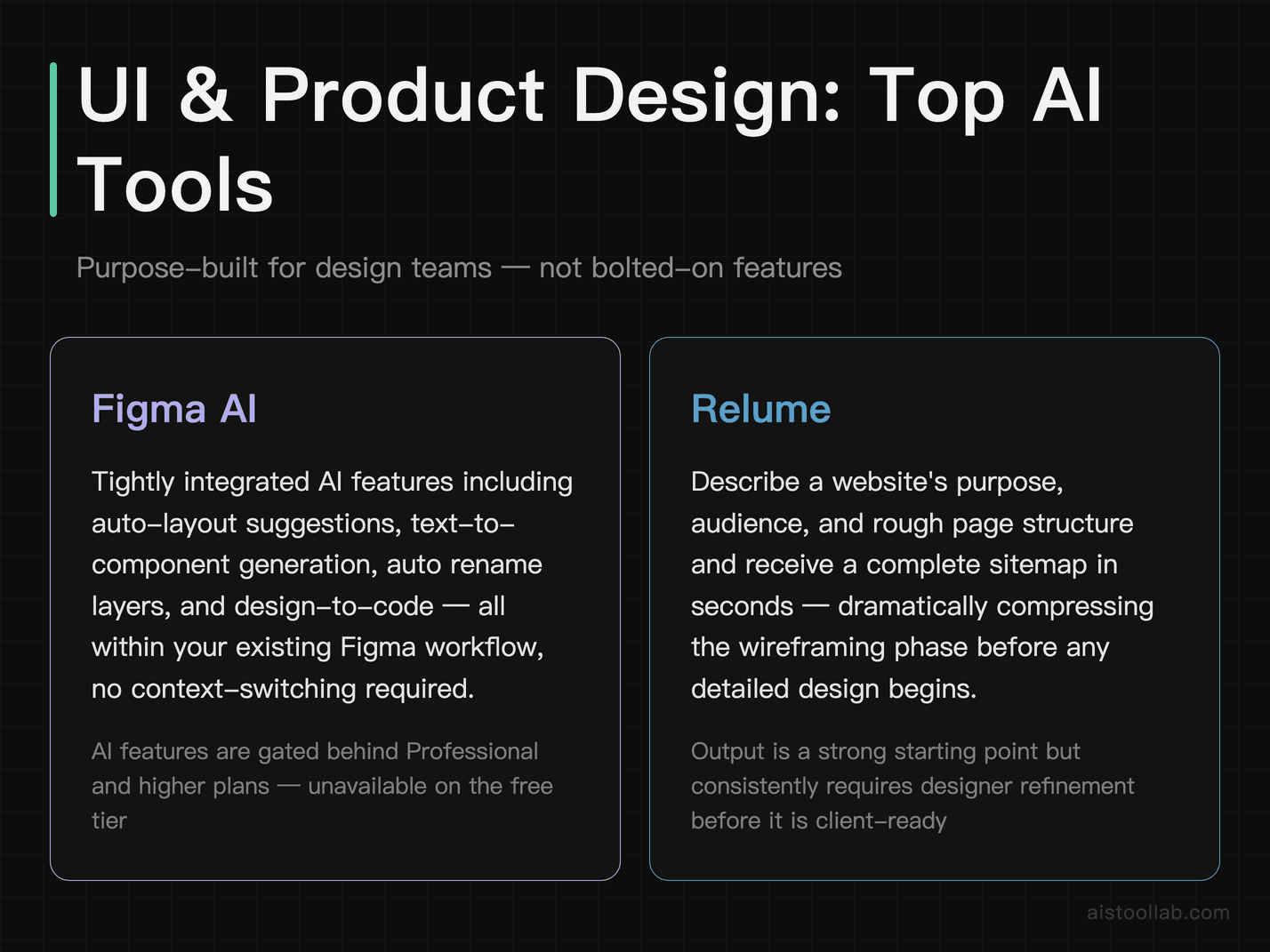 Figma AI and Relume profiled as leading AI tools for UI and product design in 2026