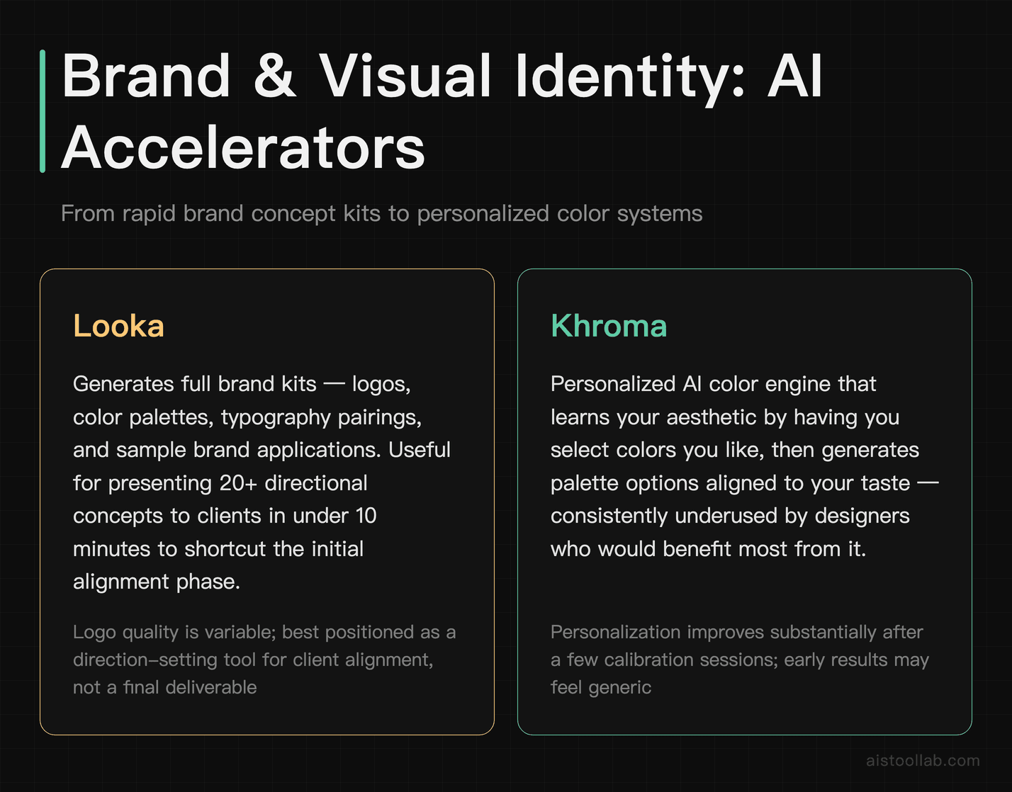 Looka and Khroma compared as AI tools for brand identity design and color system development