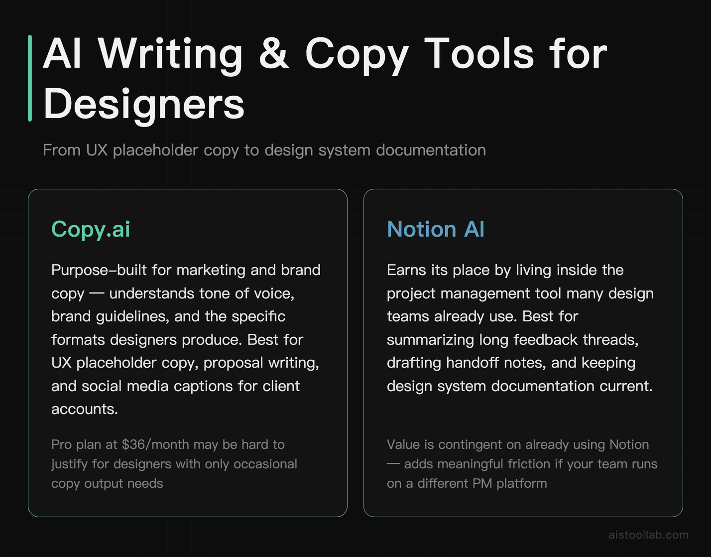 Copy.ai and Notion AI compared as AI writing and documentation tools for designers and UX professionals