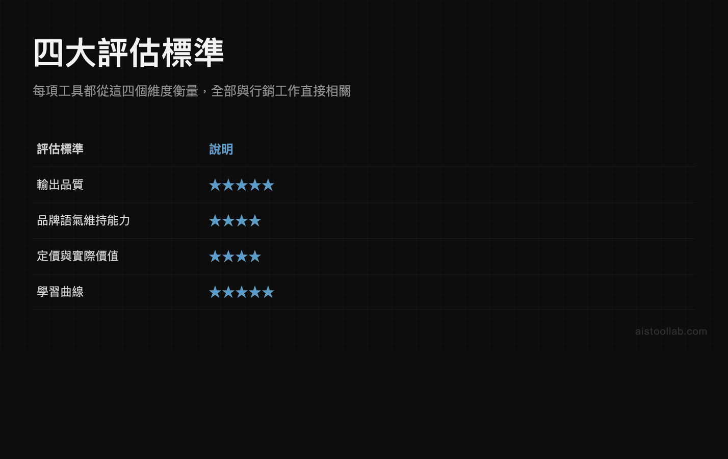 四大評估標準