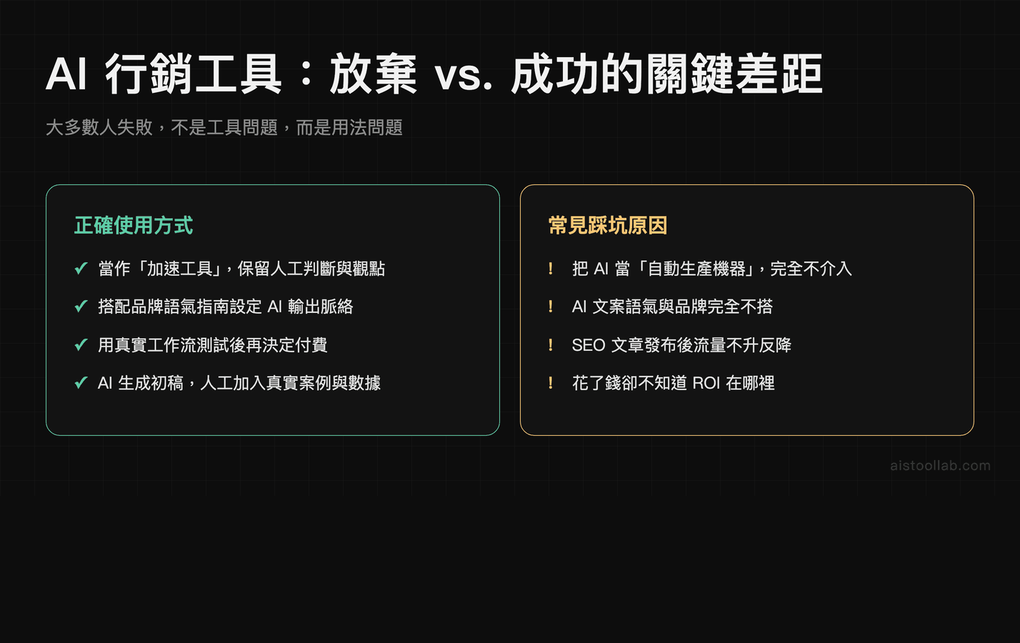 AI 行銷工具：放棄 vs. 成功的關鍵差距