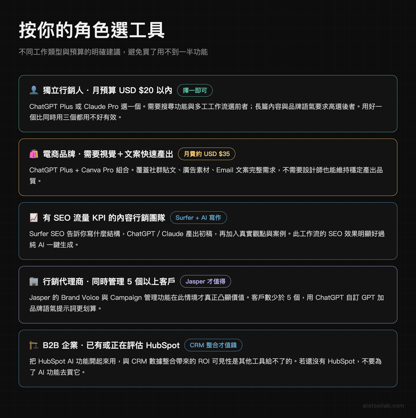 按你的角色選工具