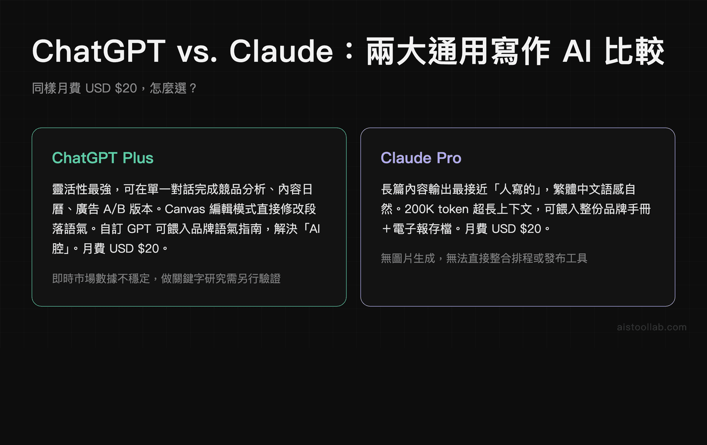 ChatGPT vs. Claude：兩大通用寫作 AI 比較