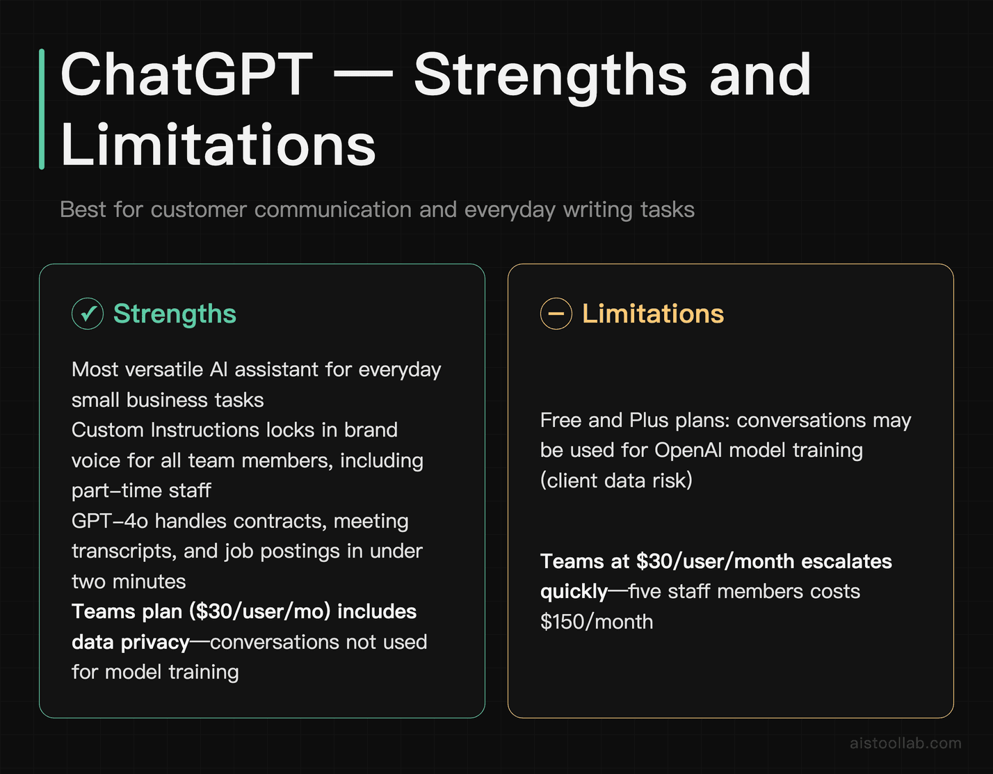ChatGPT pros and cons for small business customer communication and everyday writing tasks
