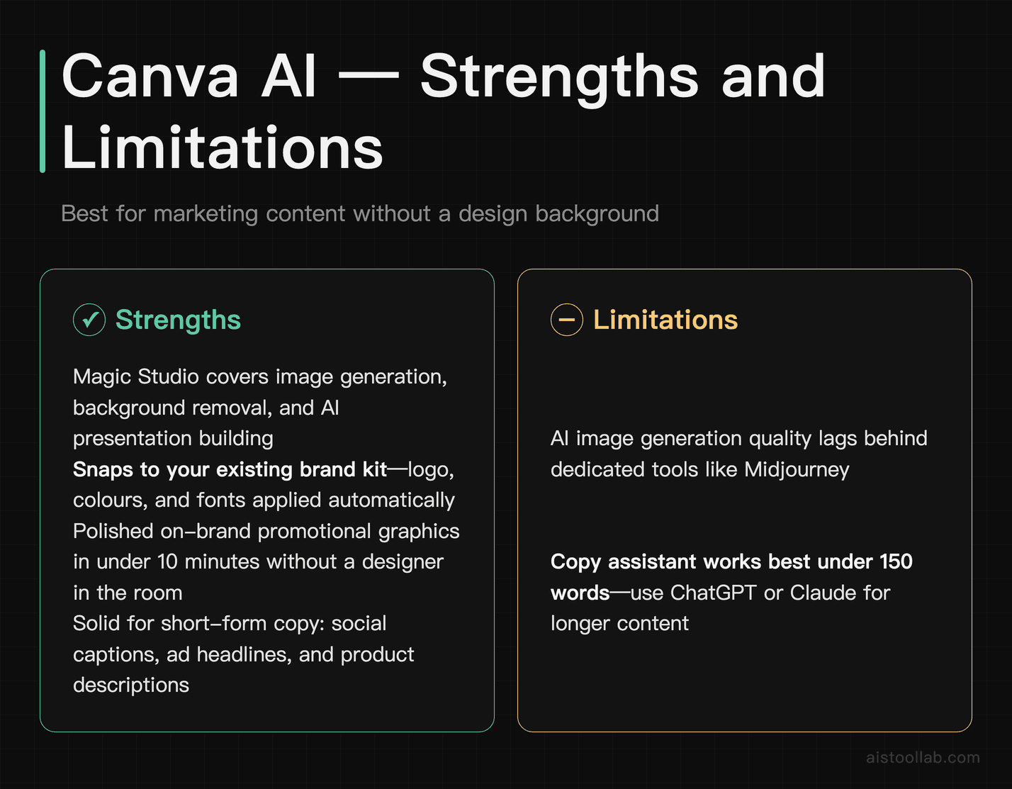 Canva AI pros and cons for small business marketing content creation without a designer