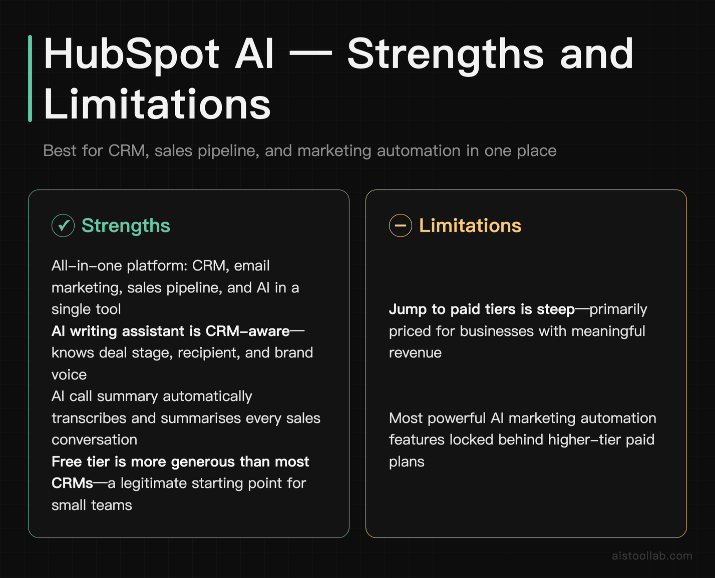 HubSpot AI pros and cons for small business CRM and sales pipeline management