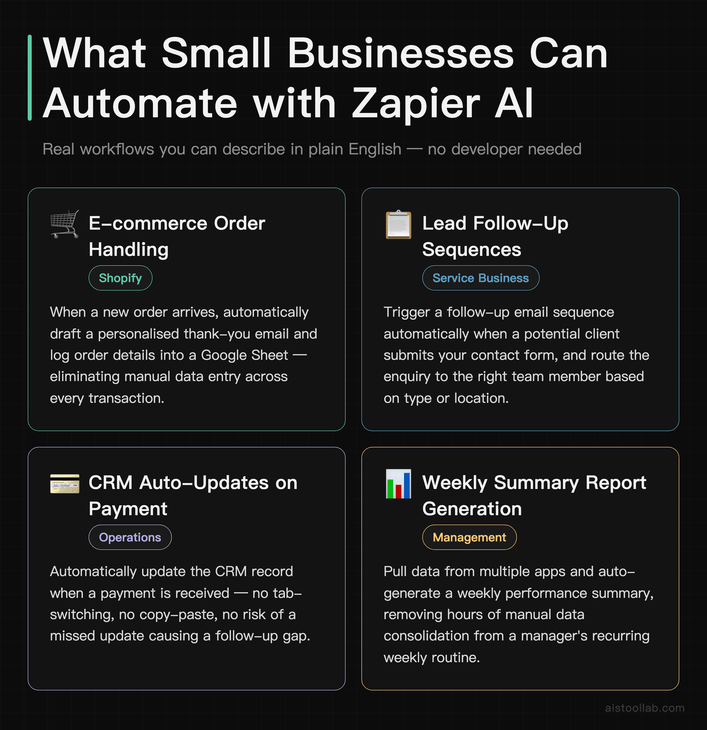 Zapier AI automation use cases for small business e-commerce, lead follow-up, CRM sync, and weekly reporting
