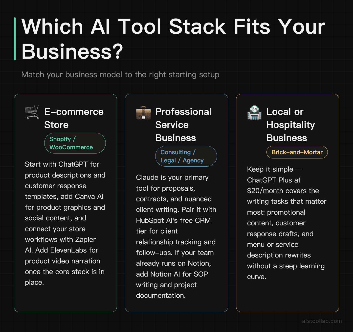 AI tool stack recommendations by business type: e-commerce, professional services, and local businesses