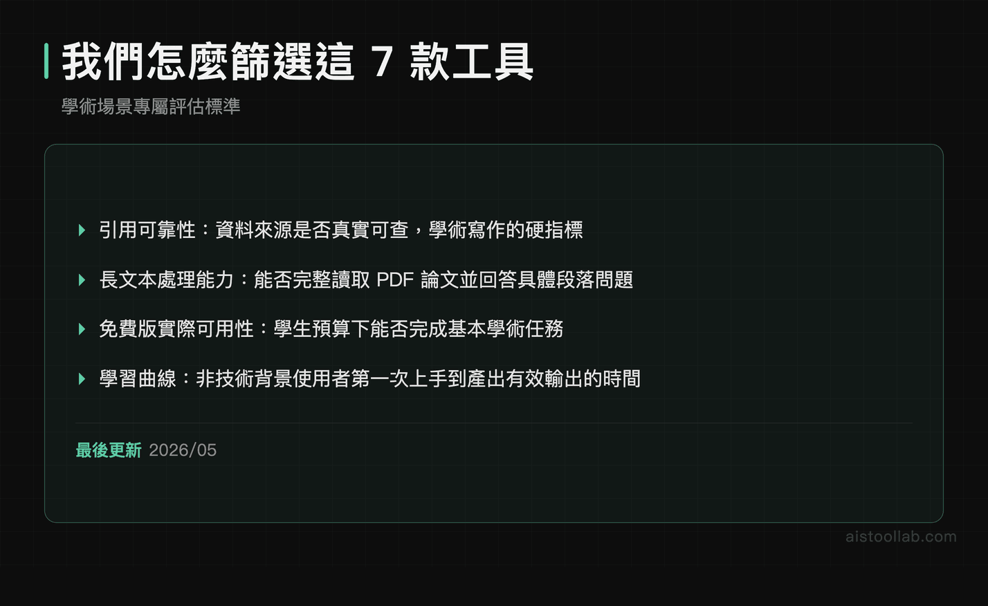 學術工具篩選標準:引用可靠性、長文本處理、免費版可用性、學習曲線四大評估指標
