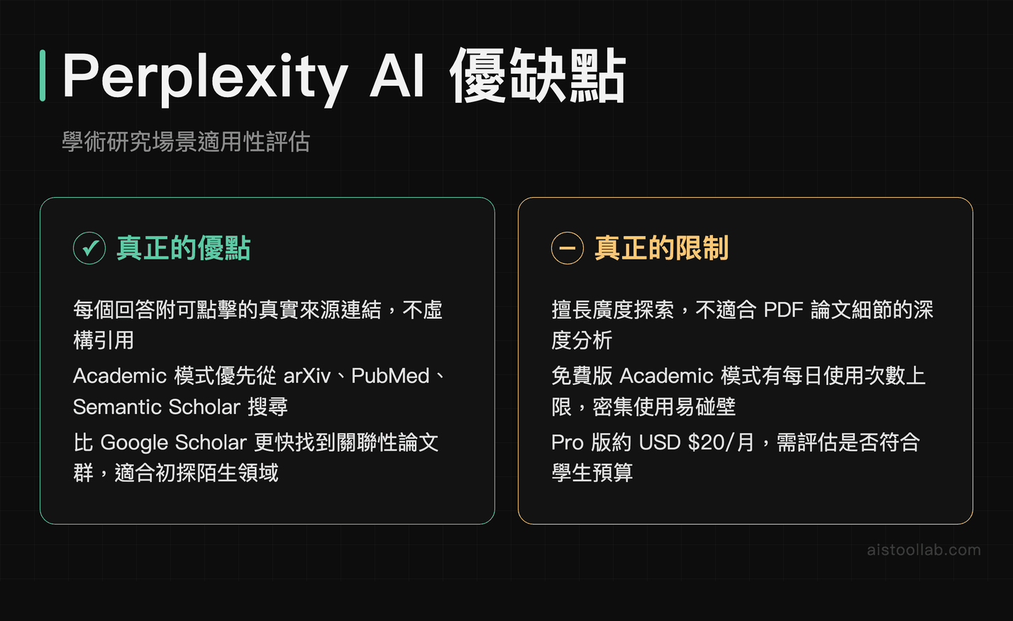 文獻探索工具的優缺點:學術模式真實來源引用優勢與免費版每日次數限制