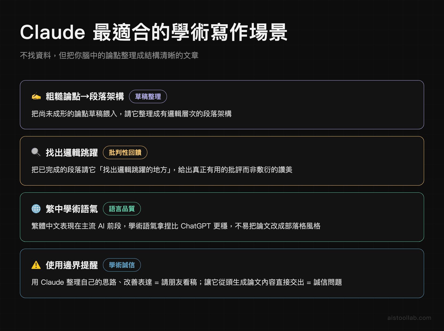 Claude 最適合的學術寫作場景