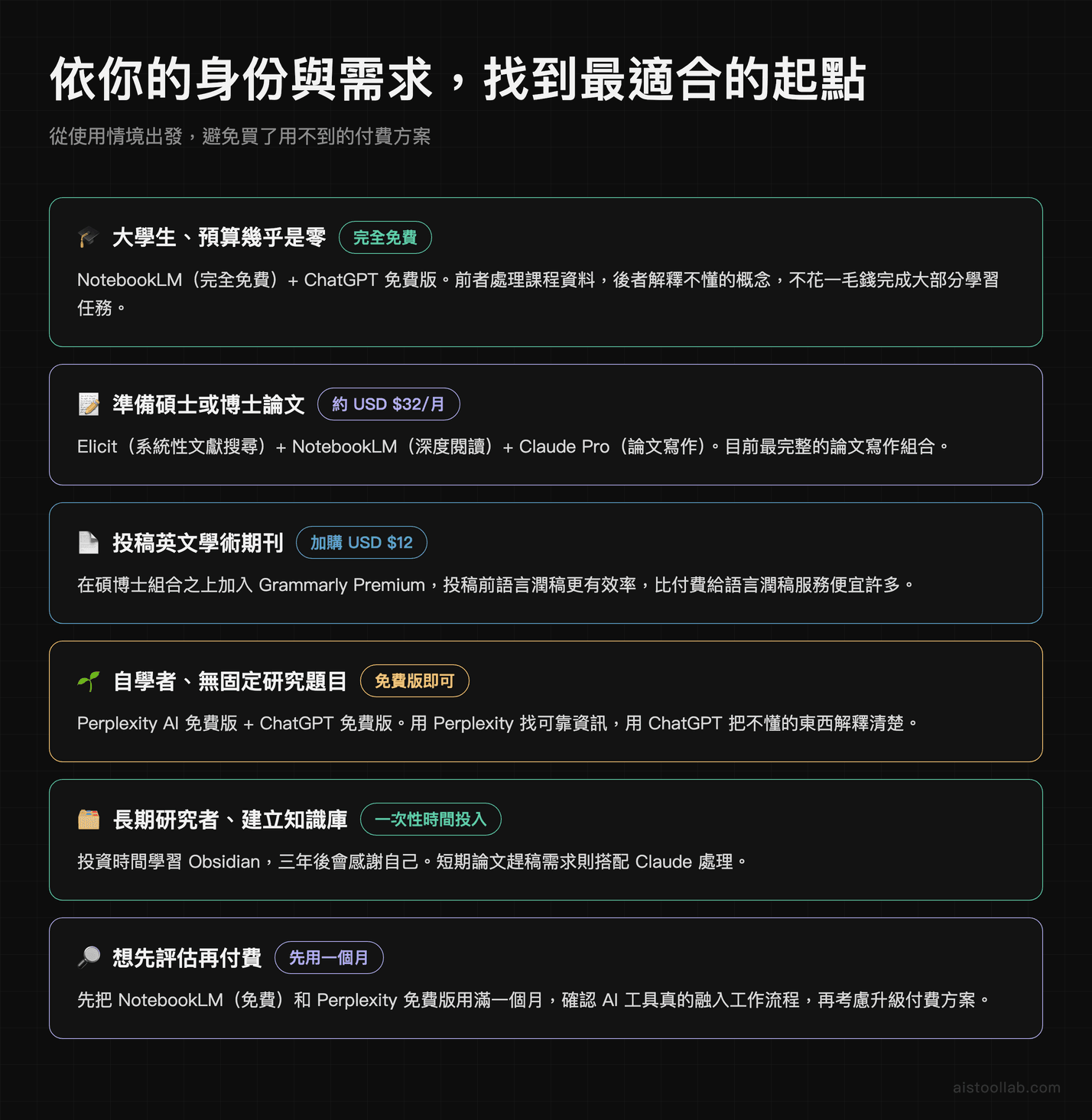 依你的身份與需求，找到最適合的起點