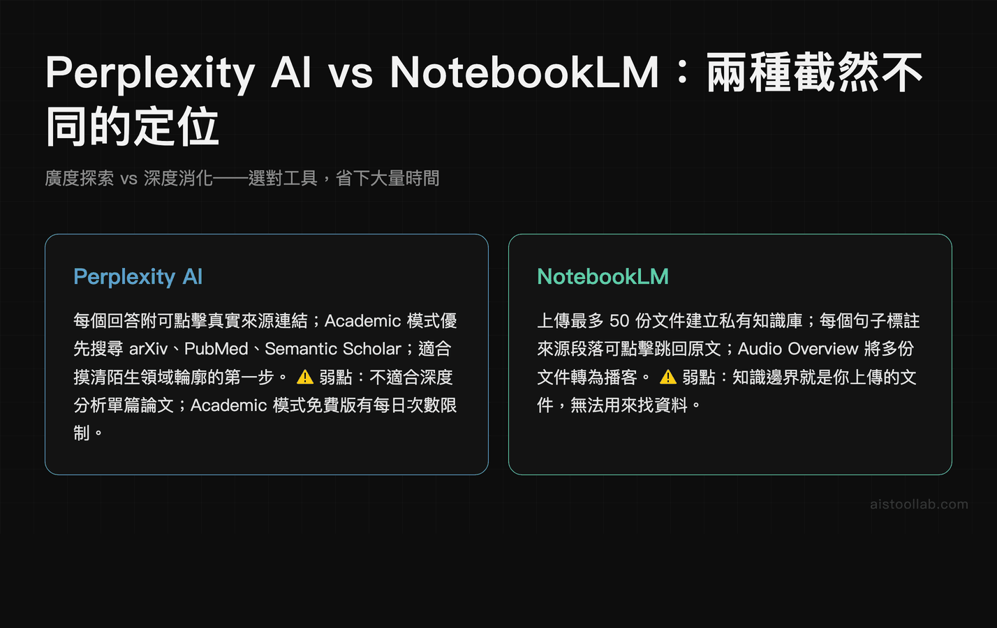 Perplexity AI vs NotebookLM：兩種截然不同的定位