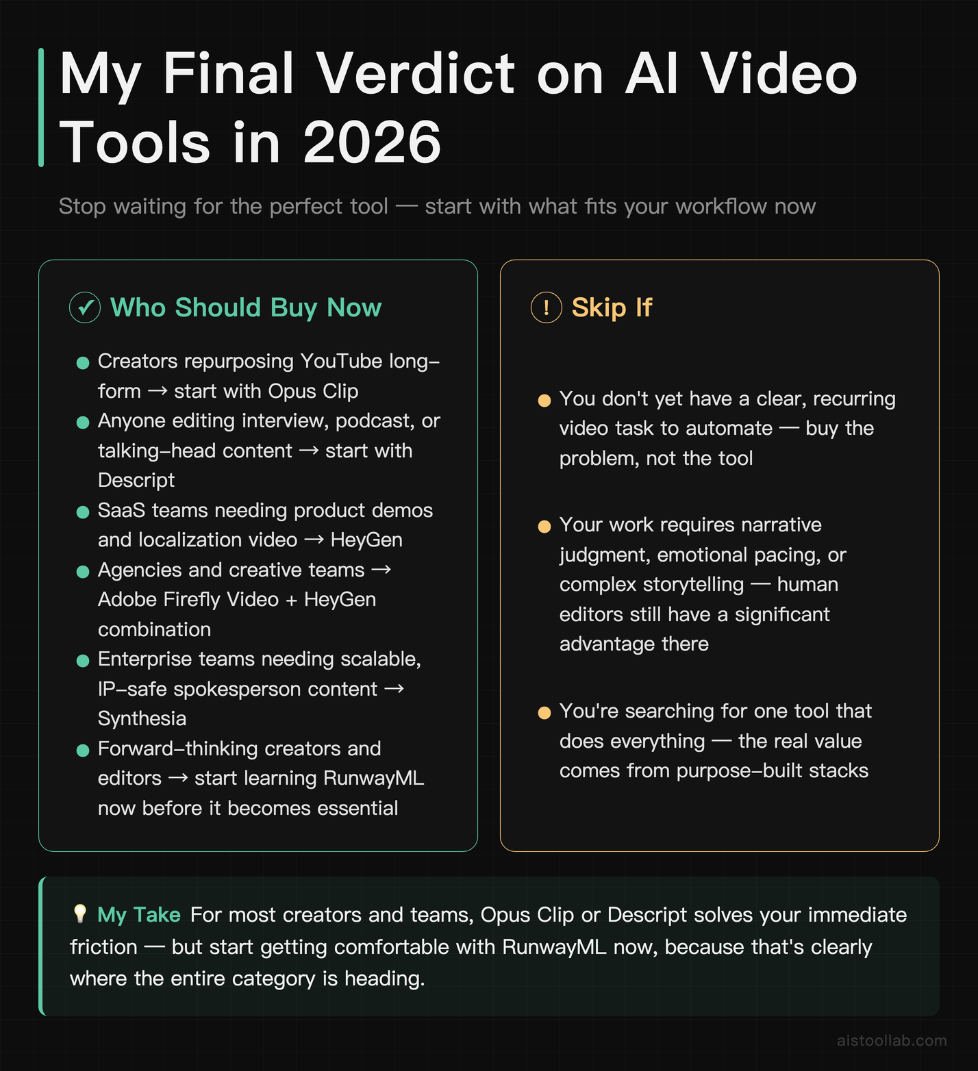 Verdict card summarizing final AI video tool picks for creators, freelancers, SaaS teams, and enterprise users in 2026