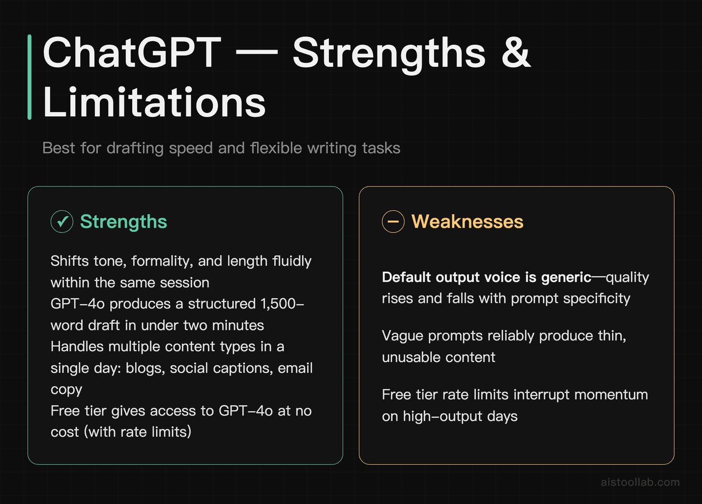 ChatGPT pros and cons for writers — drafting speed strengths and generic-output limitations explained