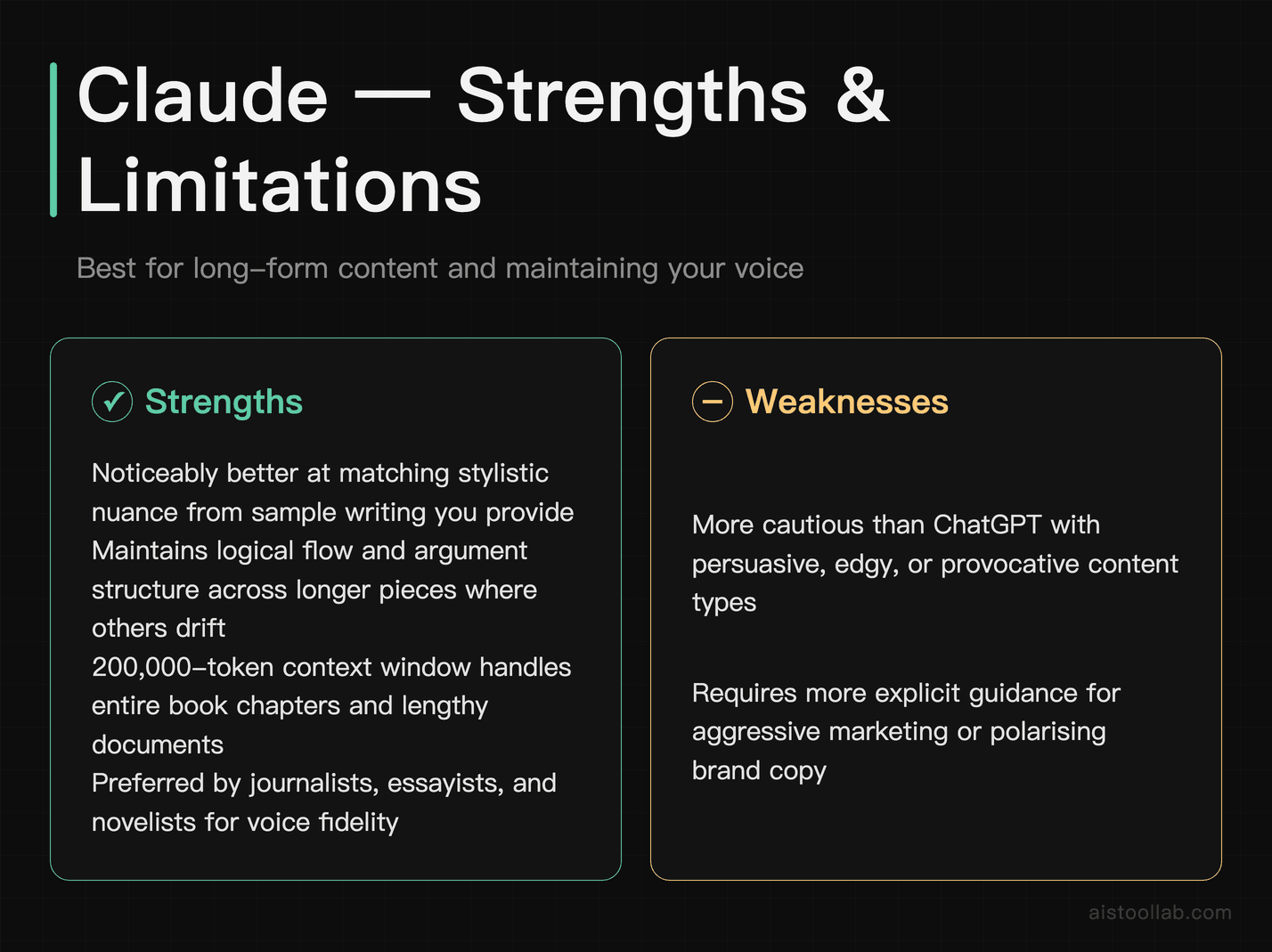 Claude AI pros and cons for writers — long-form coherence and voice-matching strengths versus caution with persuasive content