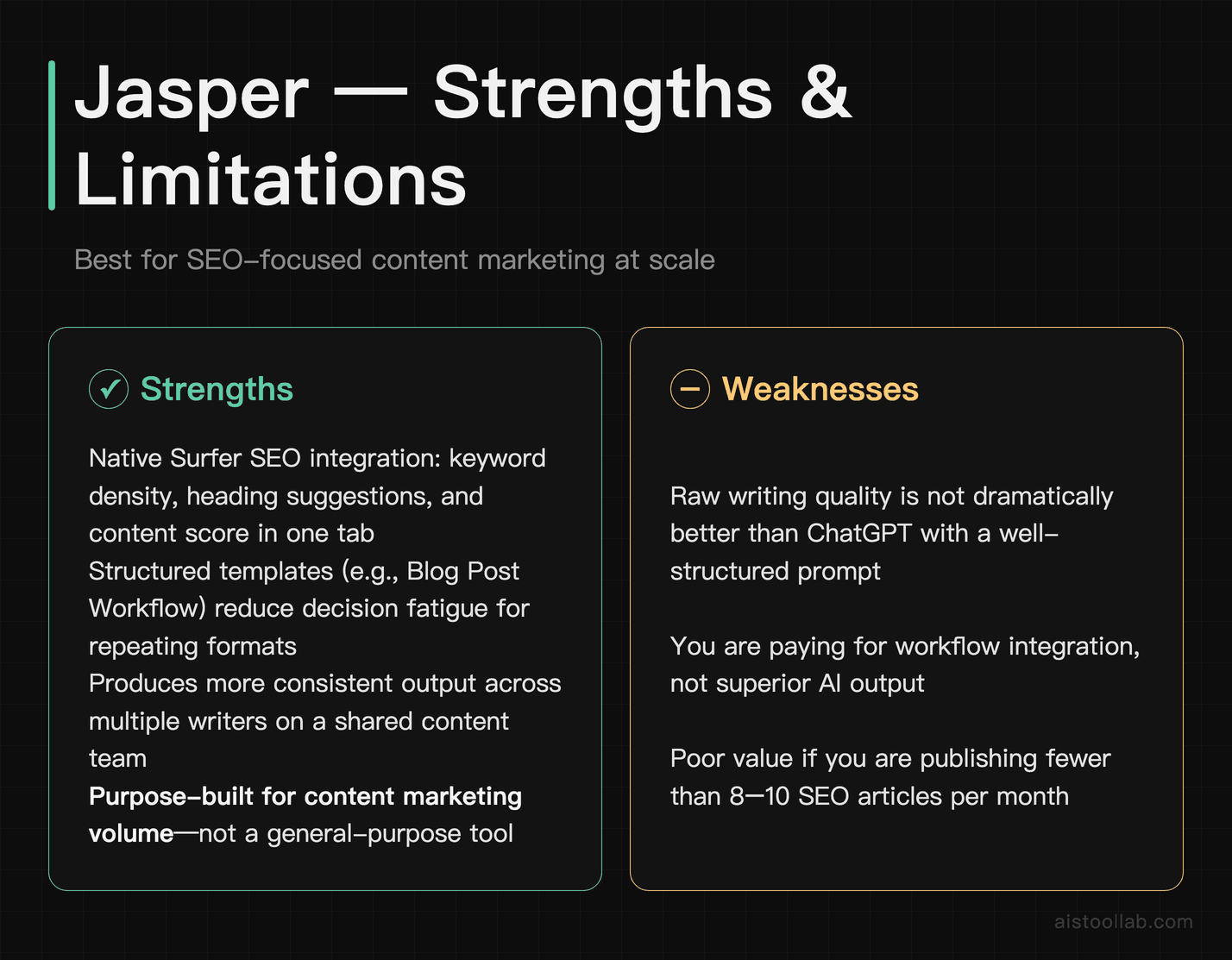 Jasper AI pros and cons for content marketers — <a href=