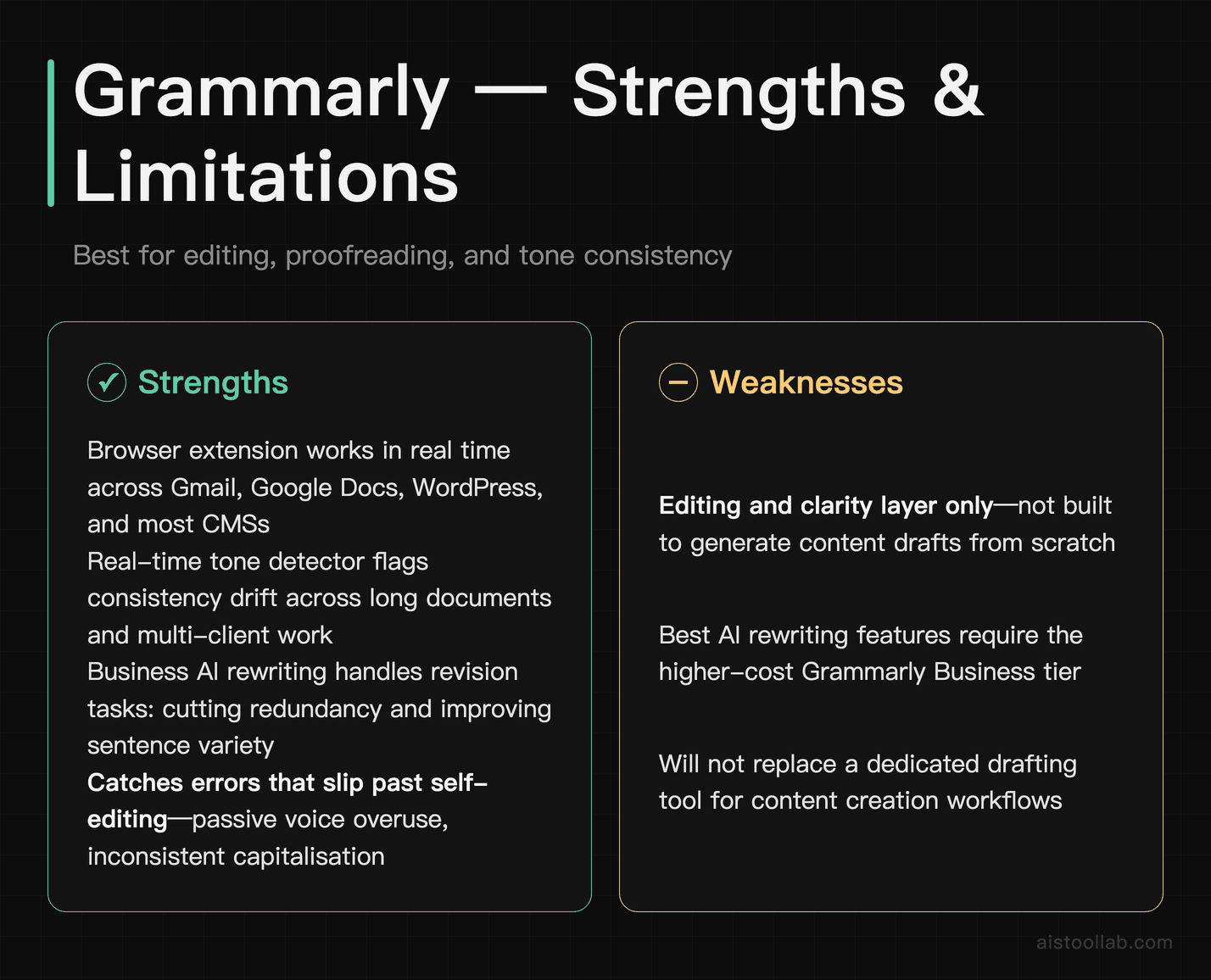 Grammarly pros and cons for content writers — real-time editing and tone-detection strengths versus limitations as a drafting tool