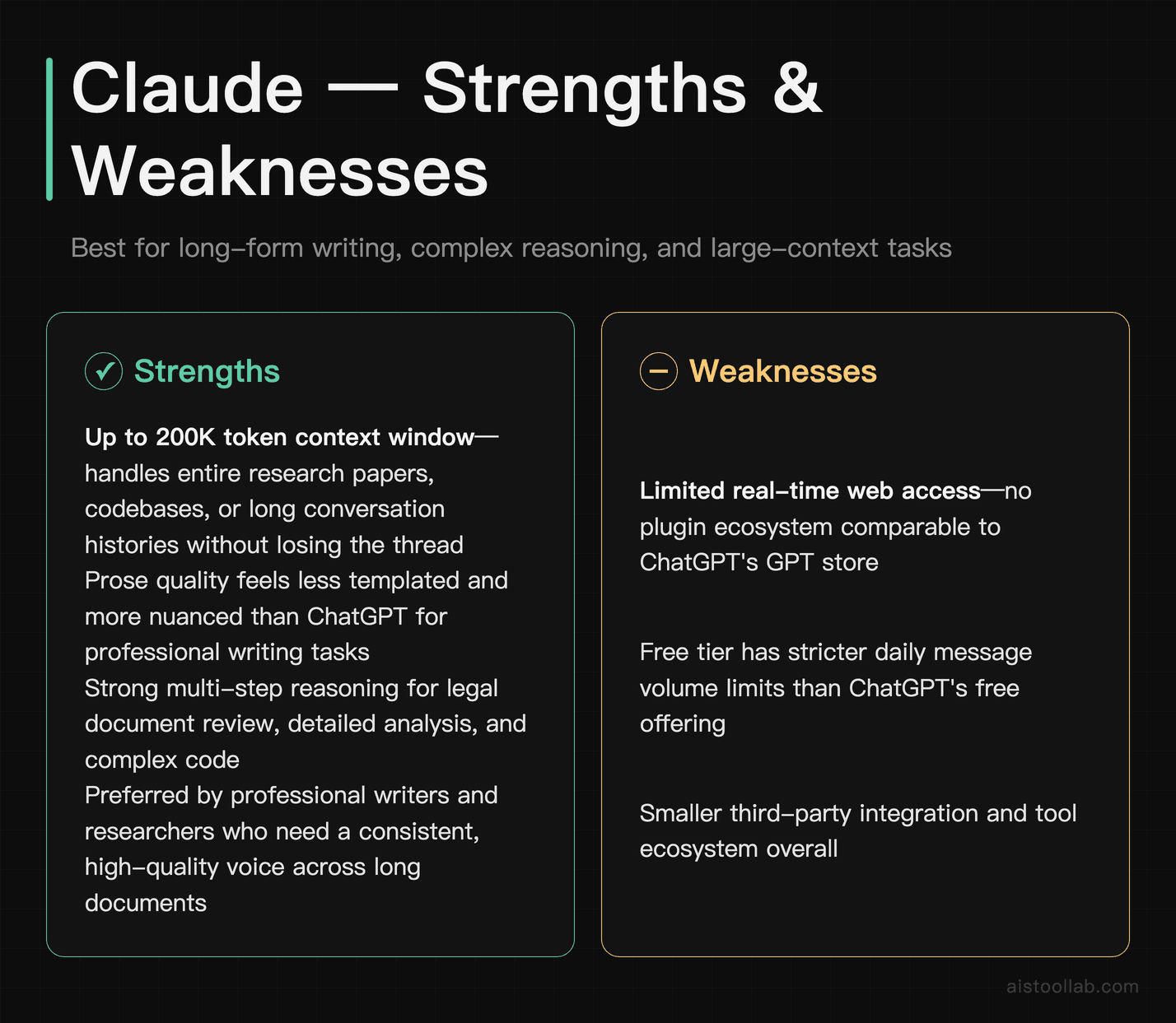 Claude AI strengths and weaknesses as a ChatGPT alternative for long-form writing and complex reasoning tasks