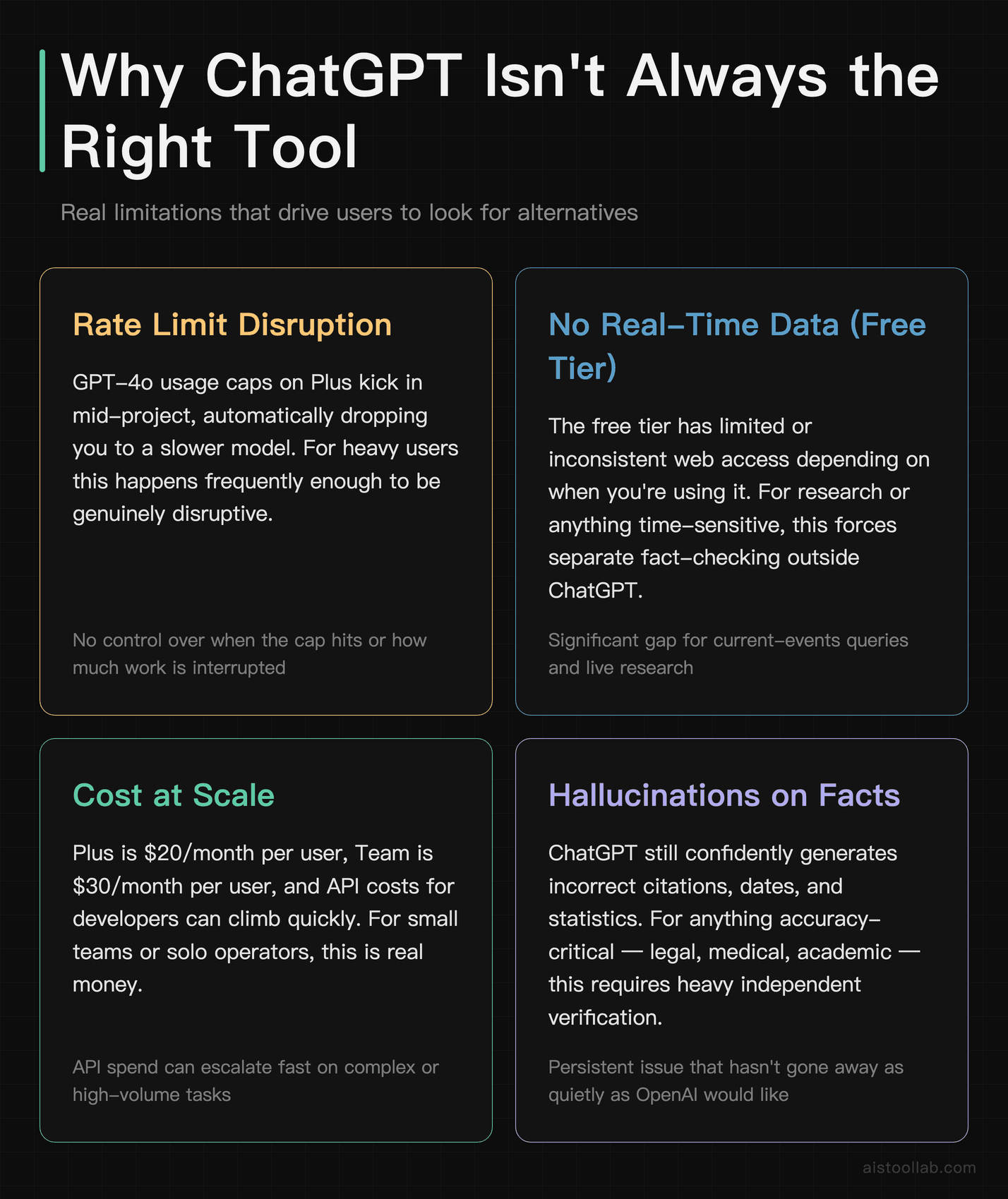 Four key ChatGPT limitations driving users to seek alternatives in 2026 — rate limits, no real-time data, cost, and hallucinations