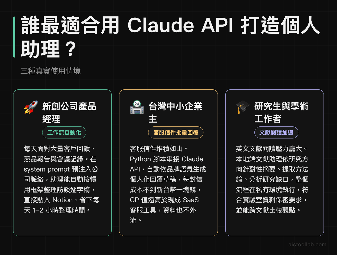 Claude API 個人助理三大使用情境：產品經理、企業主、研究生