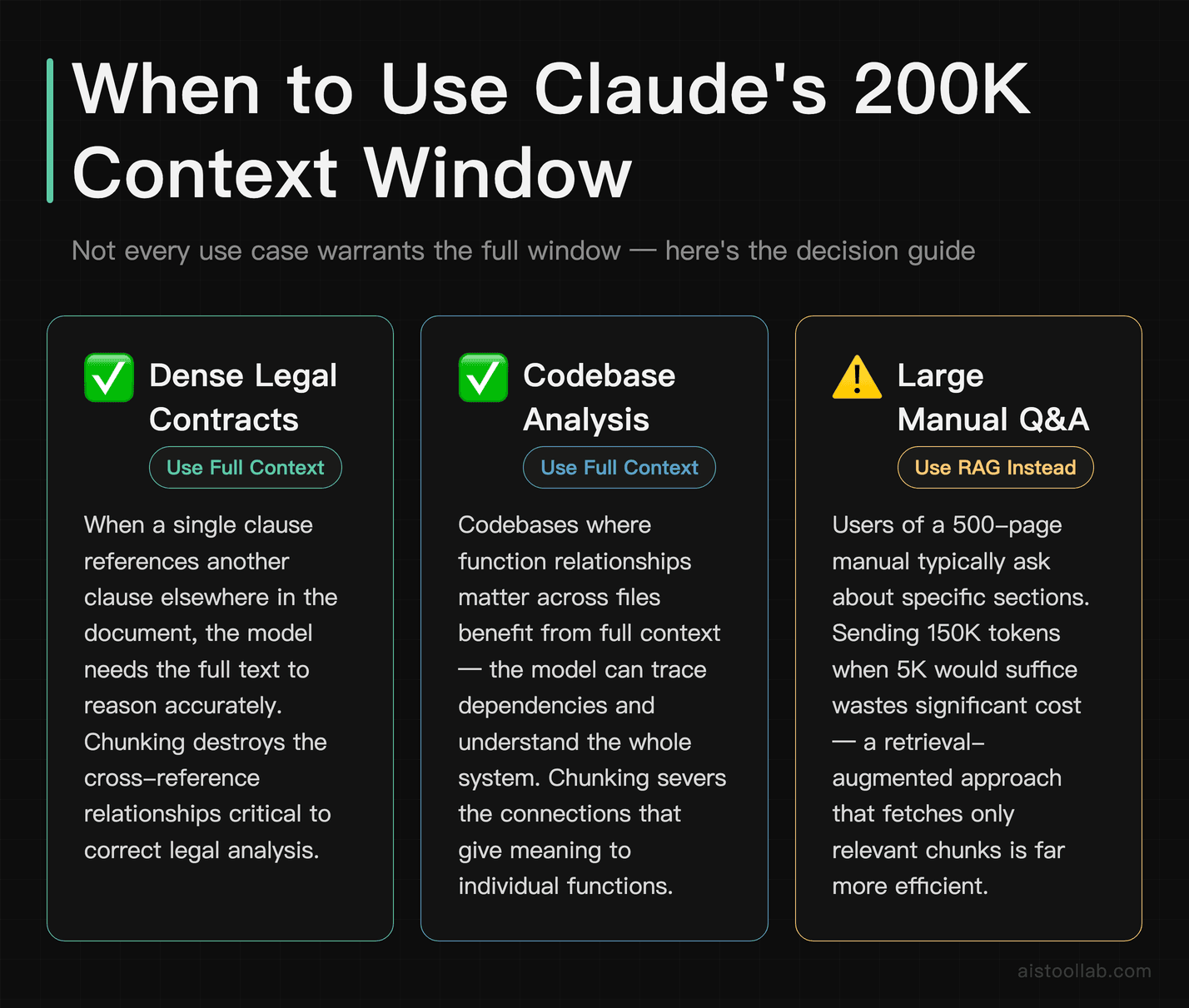 Decision guide for Claude 200K context window: when to use full context versus retrieval-augmented generation
