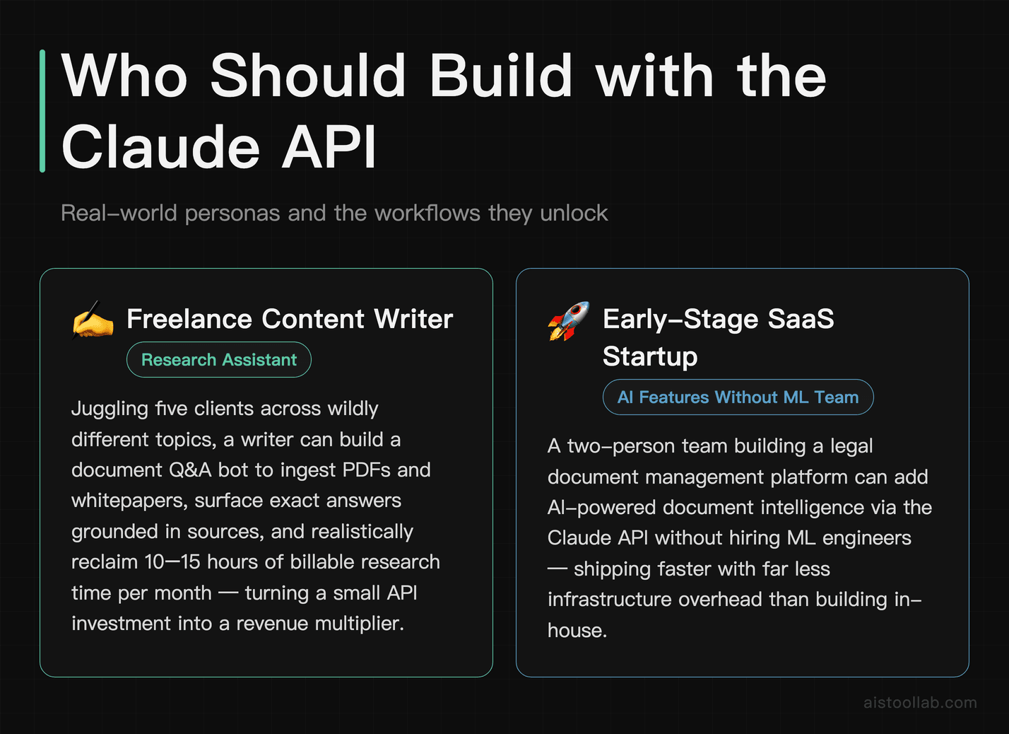 Claude API use cases: freelance writer research assistant and early-stage SaaS startup AI document features