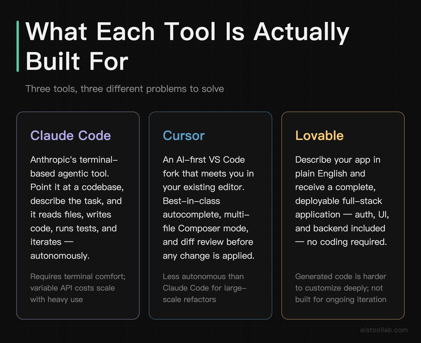 Overview grid comparing what Claude Code, <a href=