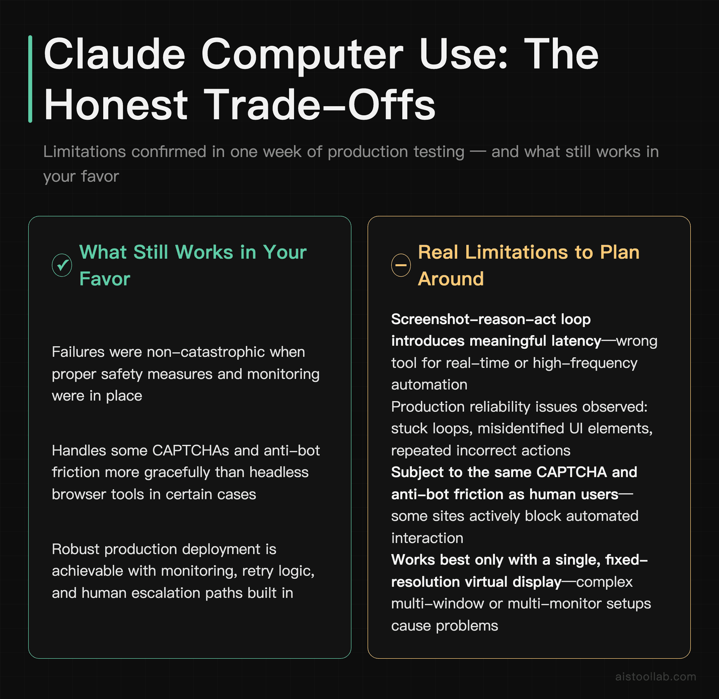 Pros and cons card for Claude Computer Use limitations: latency, production reliability issues, CAPTCHA friction, and display constraints