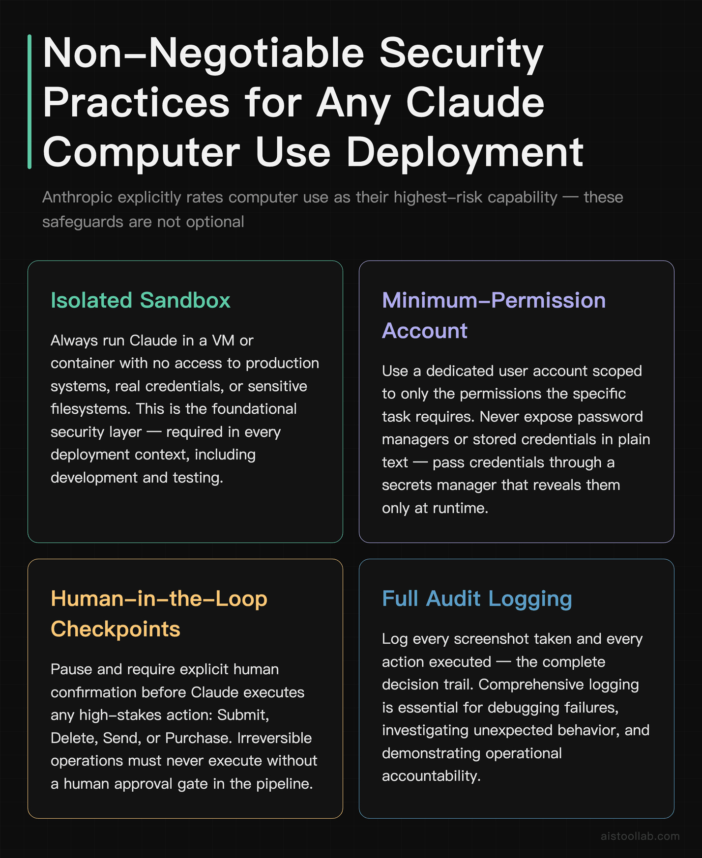 Four non-negotiable security practices for Claude Computer Use: isolated sandbox, minimum-permission account, human-in-the-loop checkpoints,