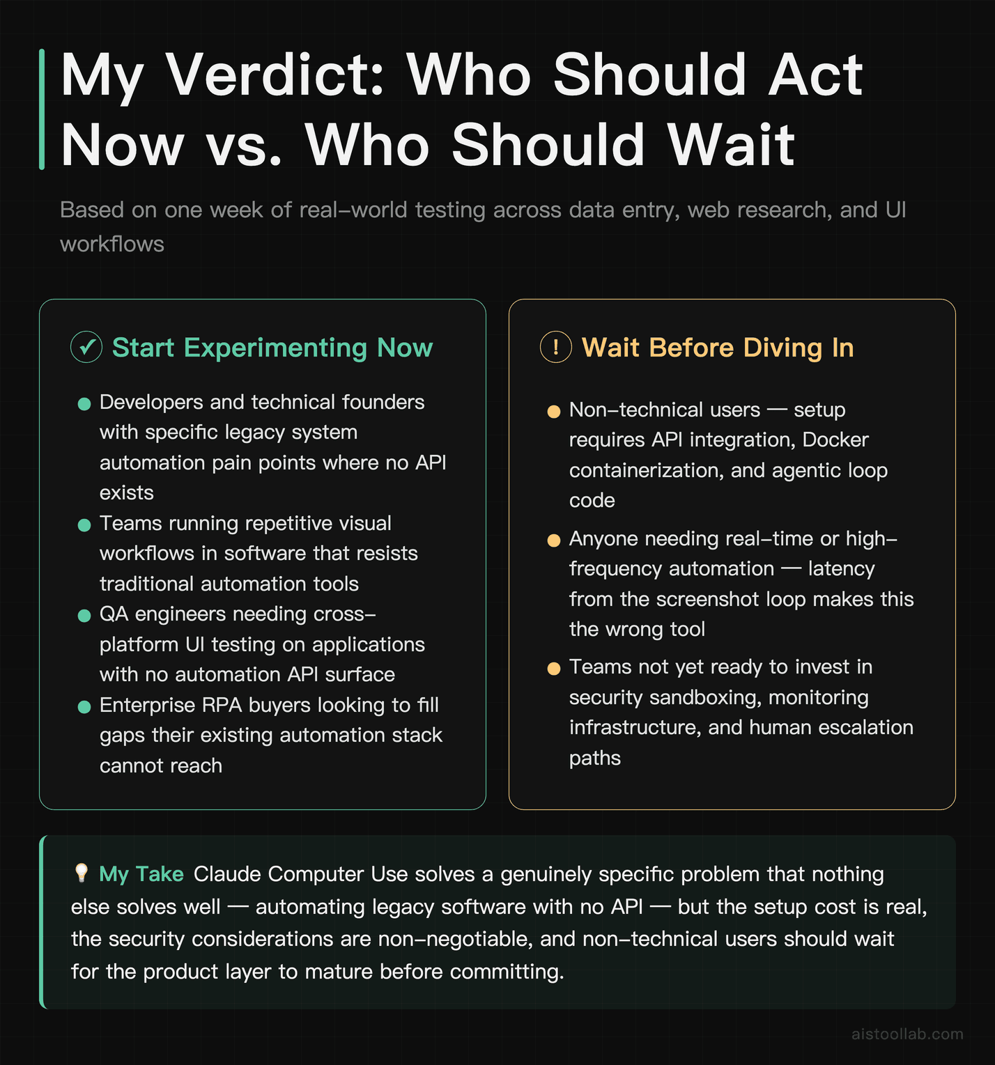 Verdict card for Claude Computer Use showing who should start experimenting now versus who should wait for the technology and tooling to mat