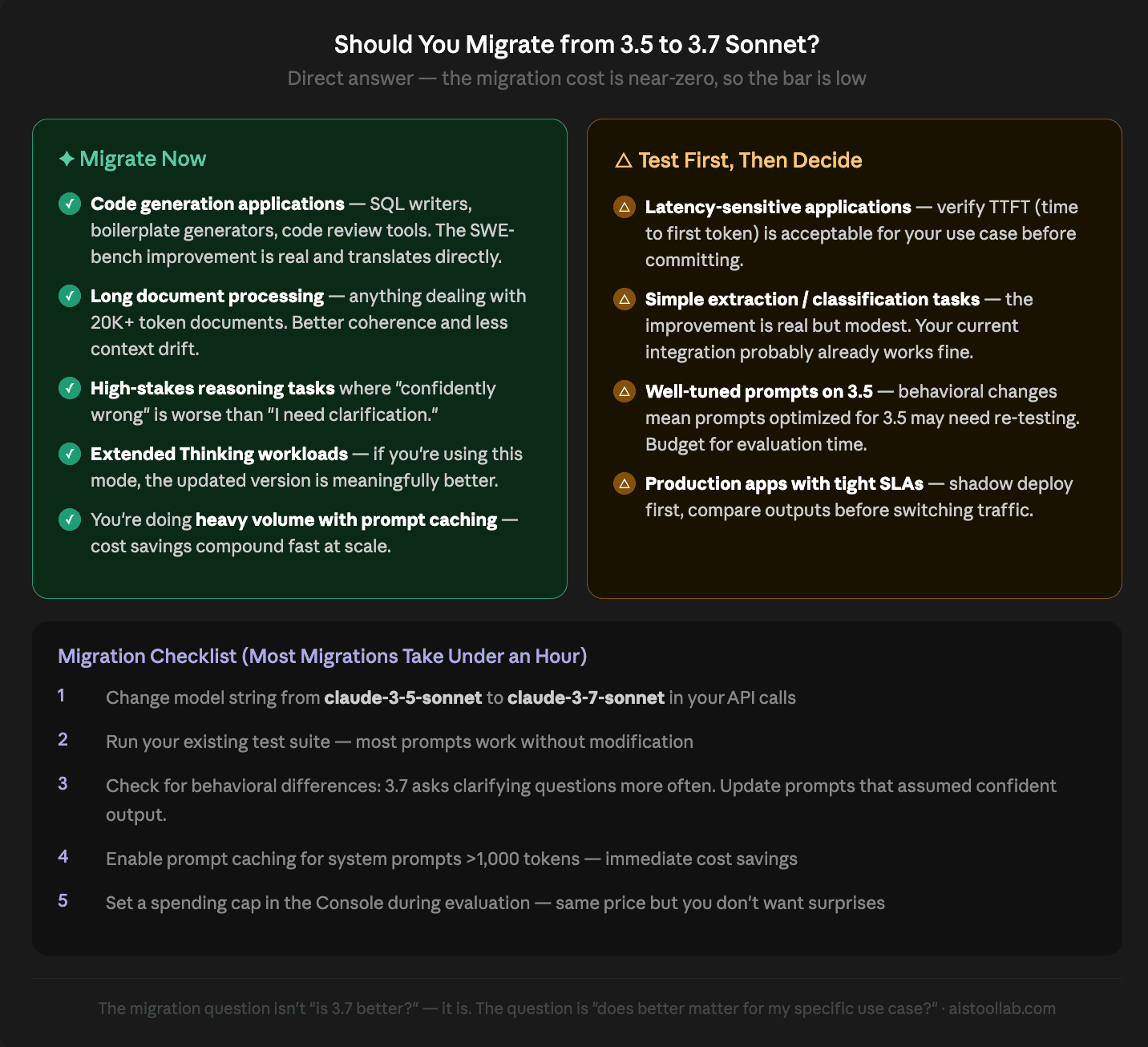 Claude 3.7 Sonnet migration guide: who should upgrade now and who should test first