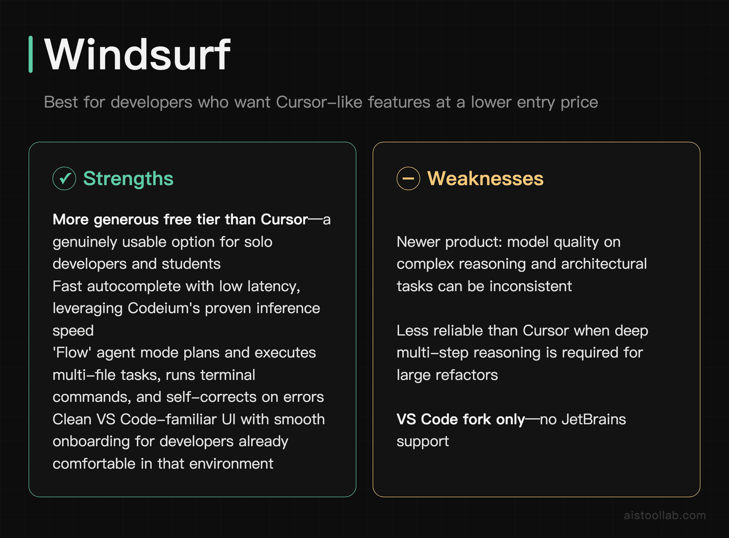 Windsurf AI editor pros and cons as a budget-friendly Cursor alternative for solo developers and teams